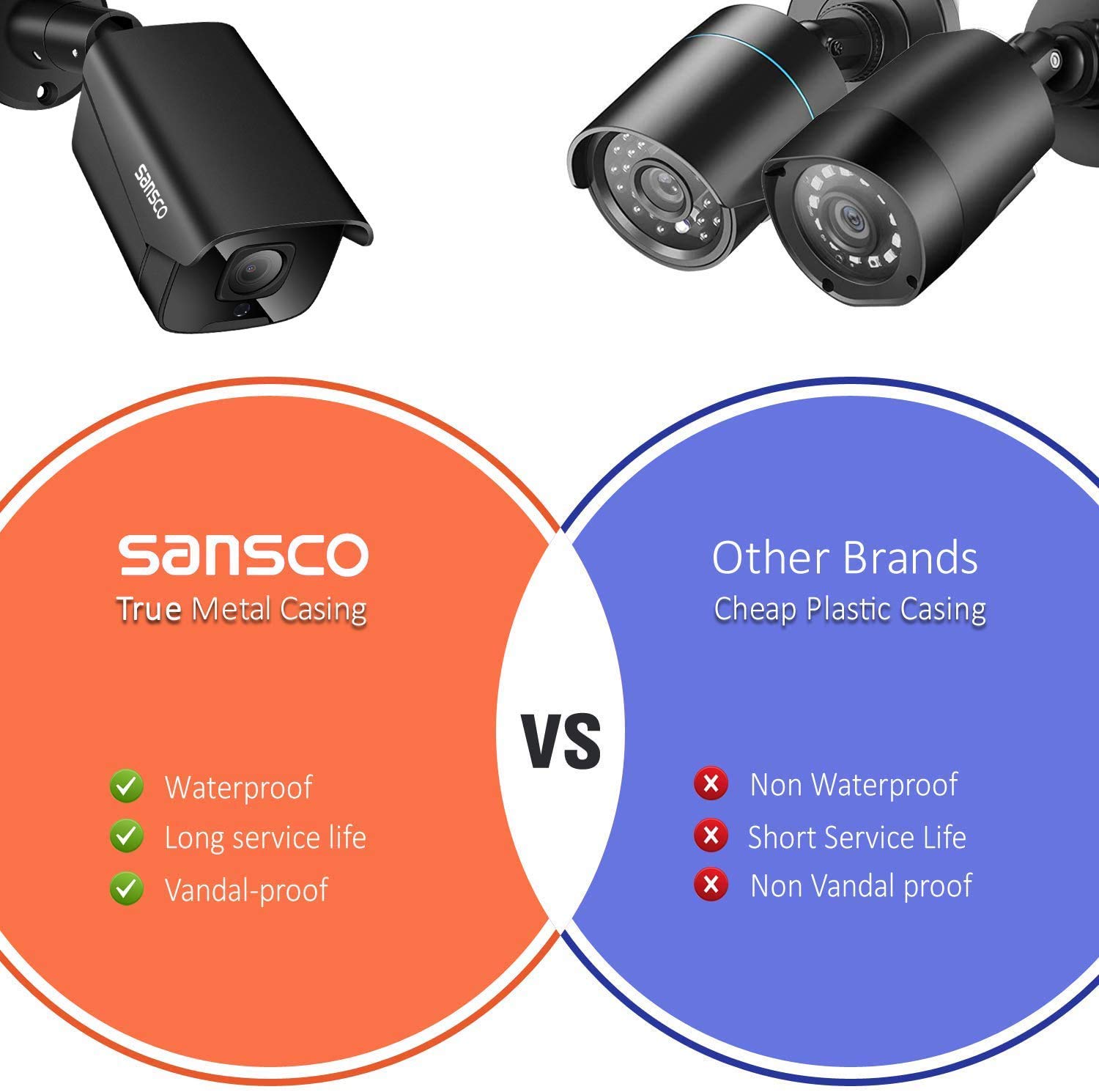 SANSCO 1080p True HD Outdoor CCTV Camera System + 1TB HDD, 5MP DVR With Email Alerts 3 Uk 3 Pin Plug