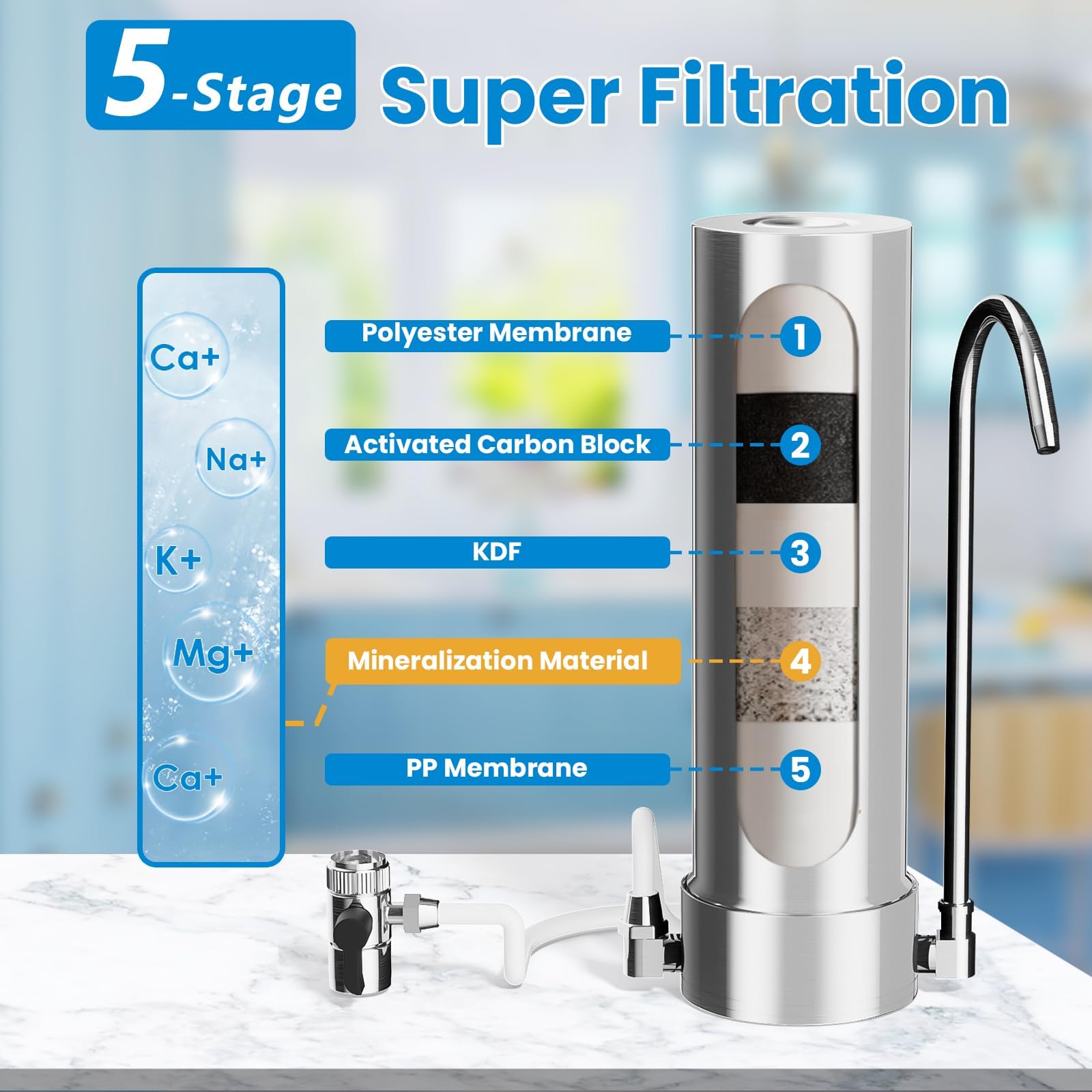 Vortopt Filtro Acqua da Banco,5 Stadi Depuratore Acqua Rubinetto,12 Mesi o 8000 Galloni a Lunga Durata,Riduce 99% Cloro,Metalli Pesanti,Cattivi Odori e Aggiunge Materiale Minerale,F7(Include 1 Filtro)