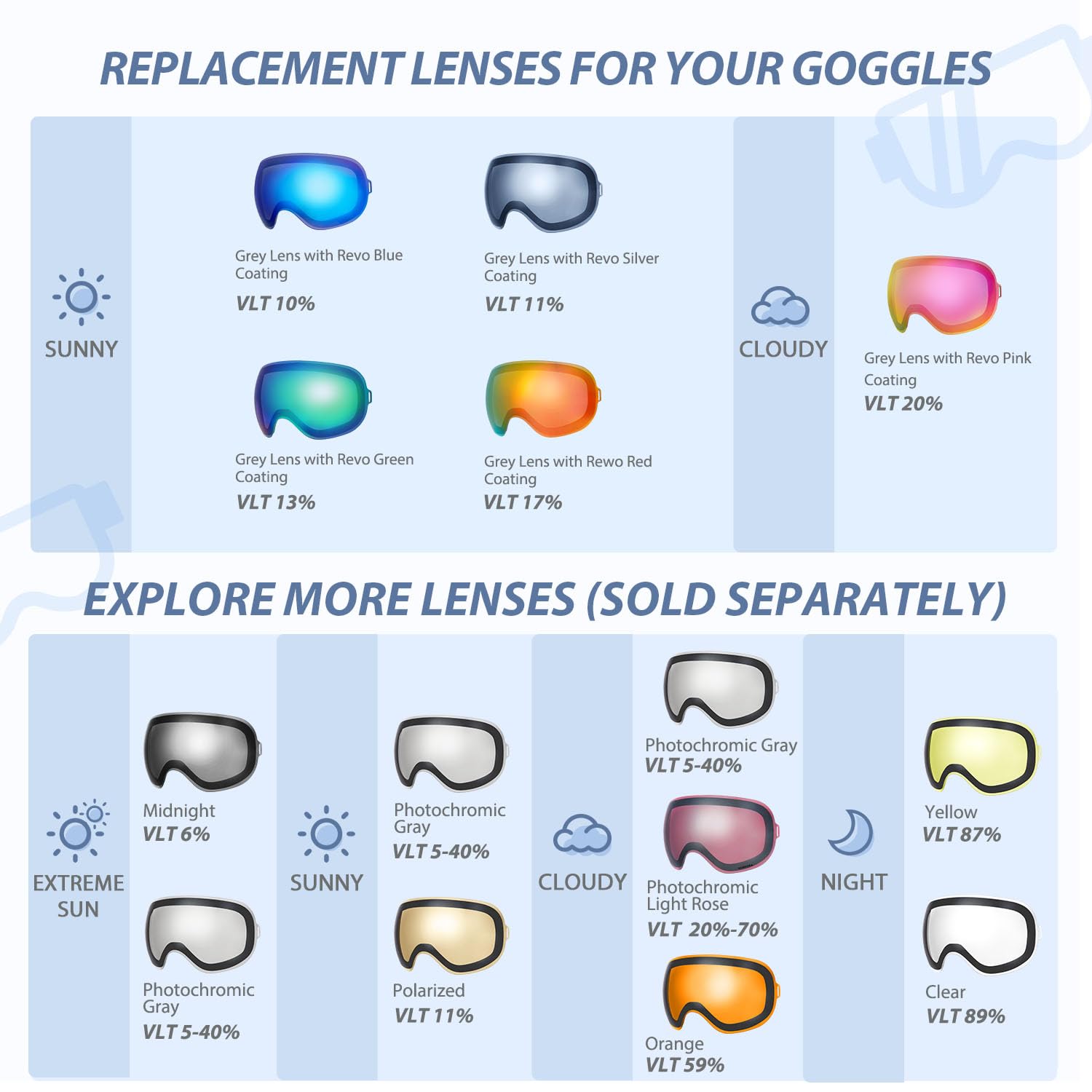 VANRORA Juego de casco y gafas de esquí, casco de snowboard con certificado de seguridad, lentes intercambiables, para hombres y mujeres