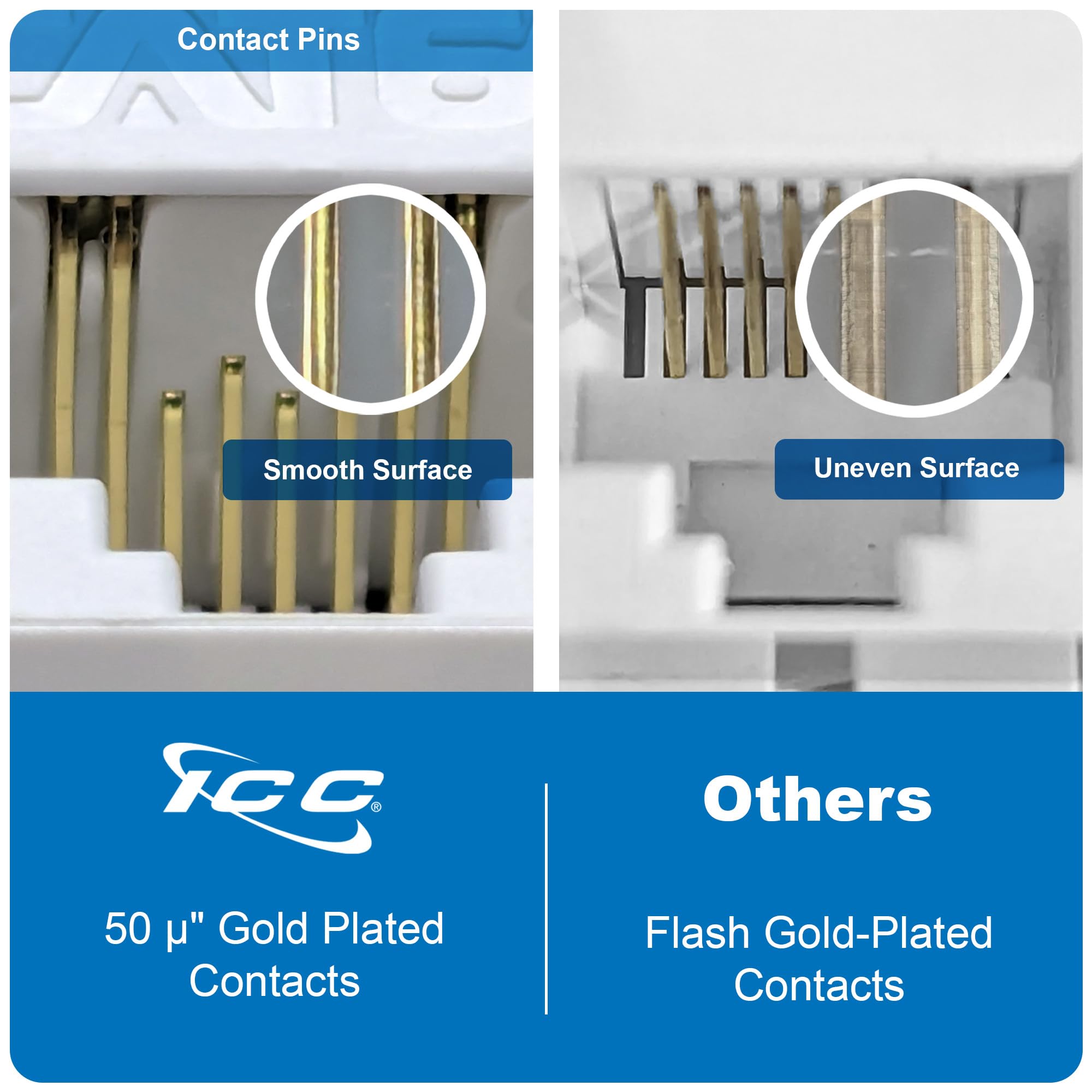 ICC IC107L6COR - Conector (Naranja, UL, -40-68 °C)