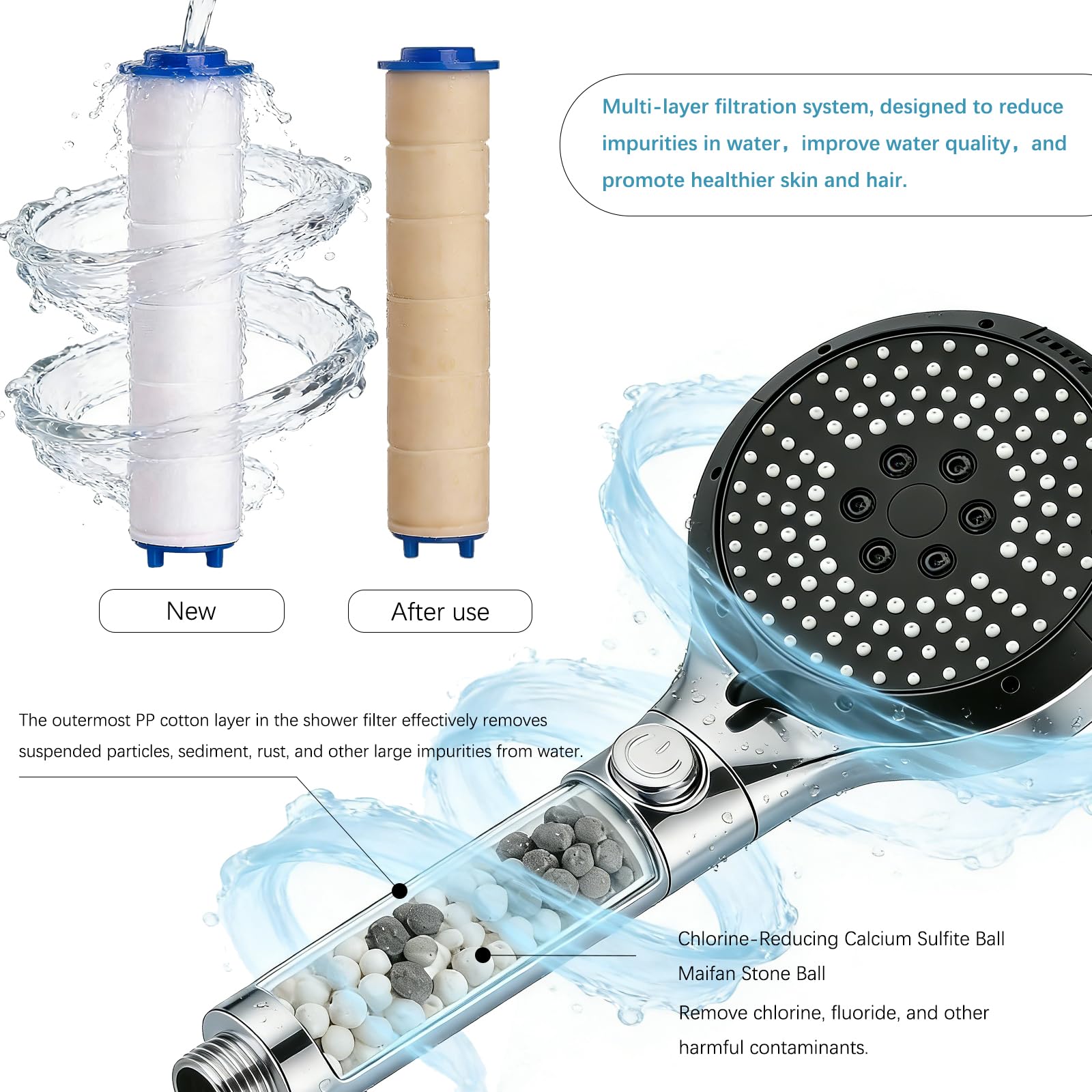 Filtered Shower Head with Handheld - High Pressure 6 Spray Modes Showerhead with Filters, Shower Head With Movable Bracket & 75" Anti-Burst Hose | 12 Replaceable Water Softener Filters for Hard Water - 5