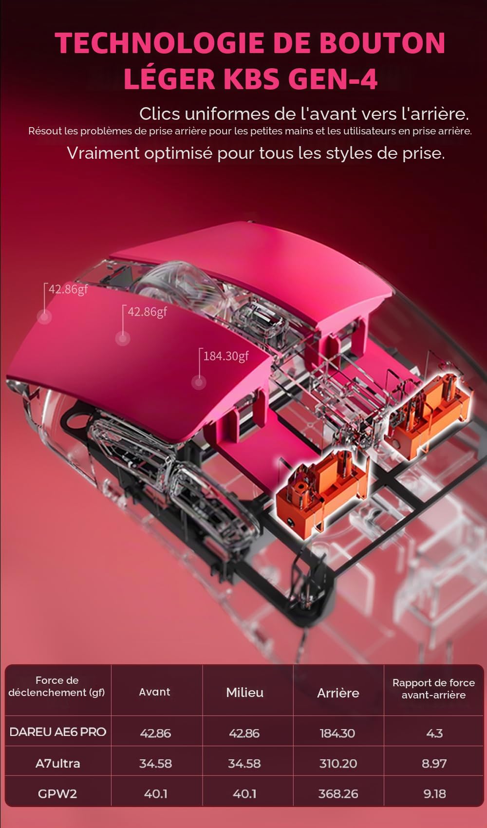 DAREU AE6 Pro Souris Gaming sans Fil RGB avec TFT Display Magnétique Charging Dock - Capteur PAW3950 Personnalisé avec 30K DPI, 750 IPS, Revêtement Excimer, 59 g, Batterie 500 mAh - Magenta