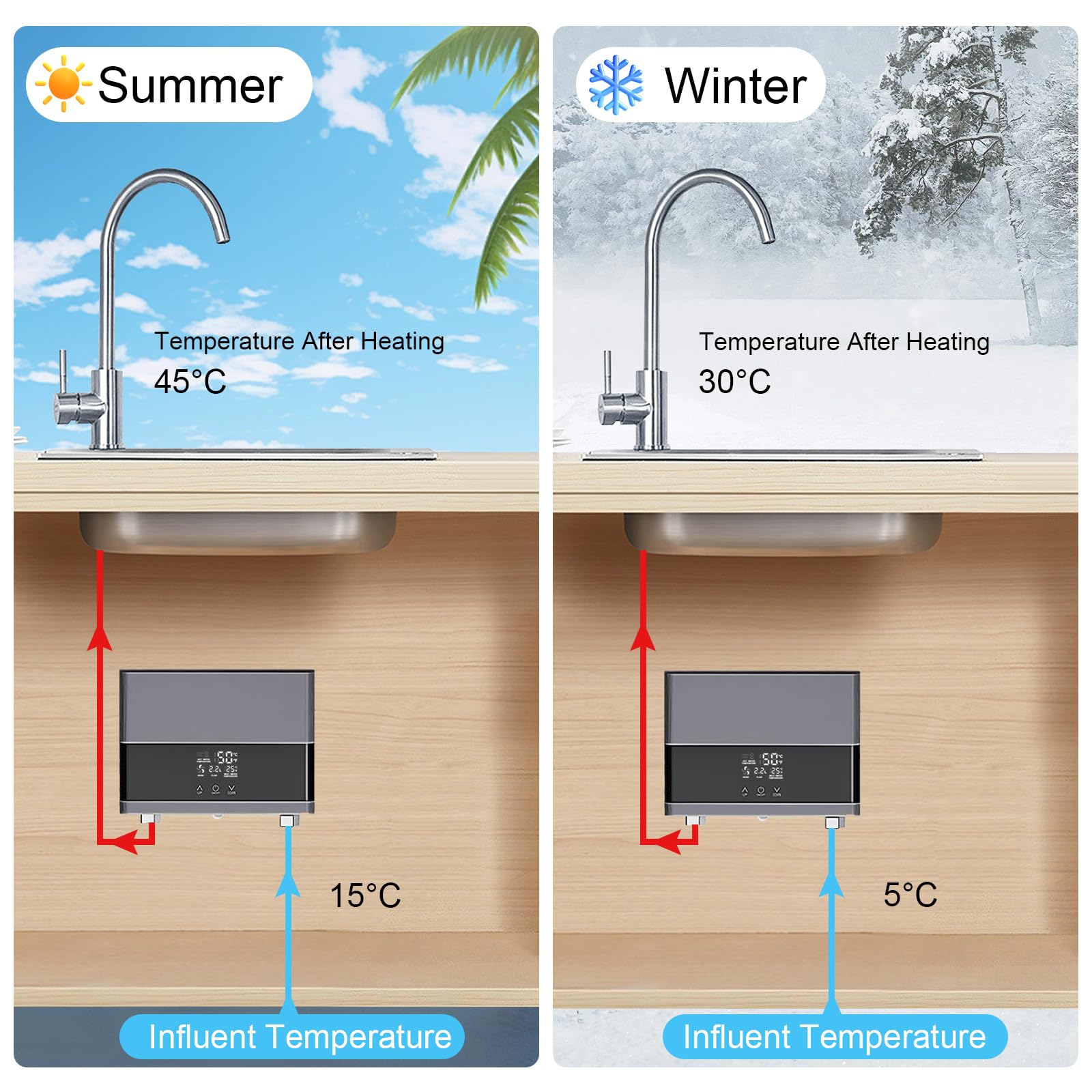 Chauffe-eau électriques 220V 6000W, Chauffe-eau électrique sans réservoir, Petit chauffe-eau instantané électrique économie d'eau Avec écran numérique, Pour cuisine, salle de bain, lavage (Sliver)