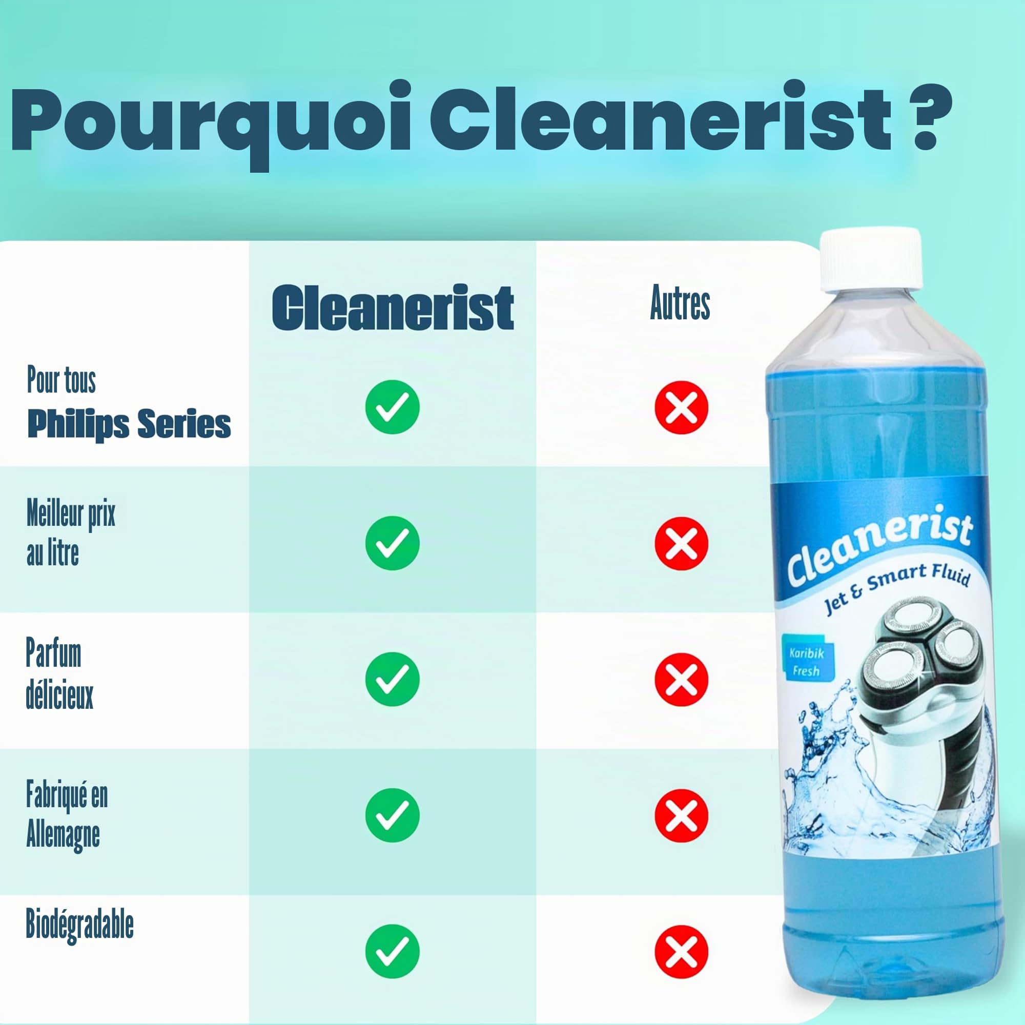 Liquide de nettoyage Cleanerist Jet & Smart Fluid - Pièce de rechange compatible avec les rasoirs Philips avec robinet d'écoulement - 5 l