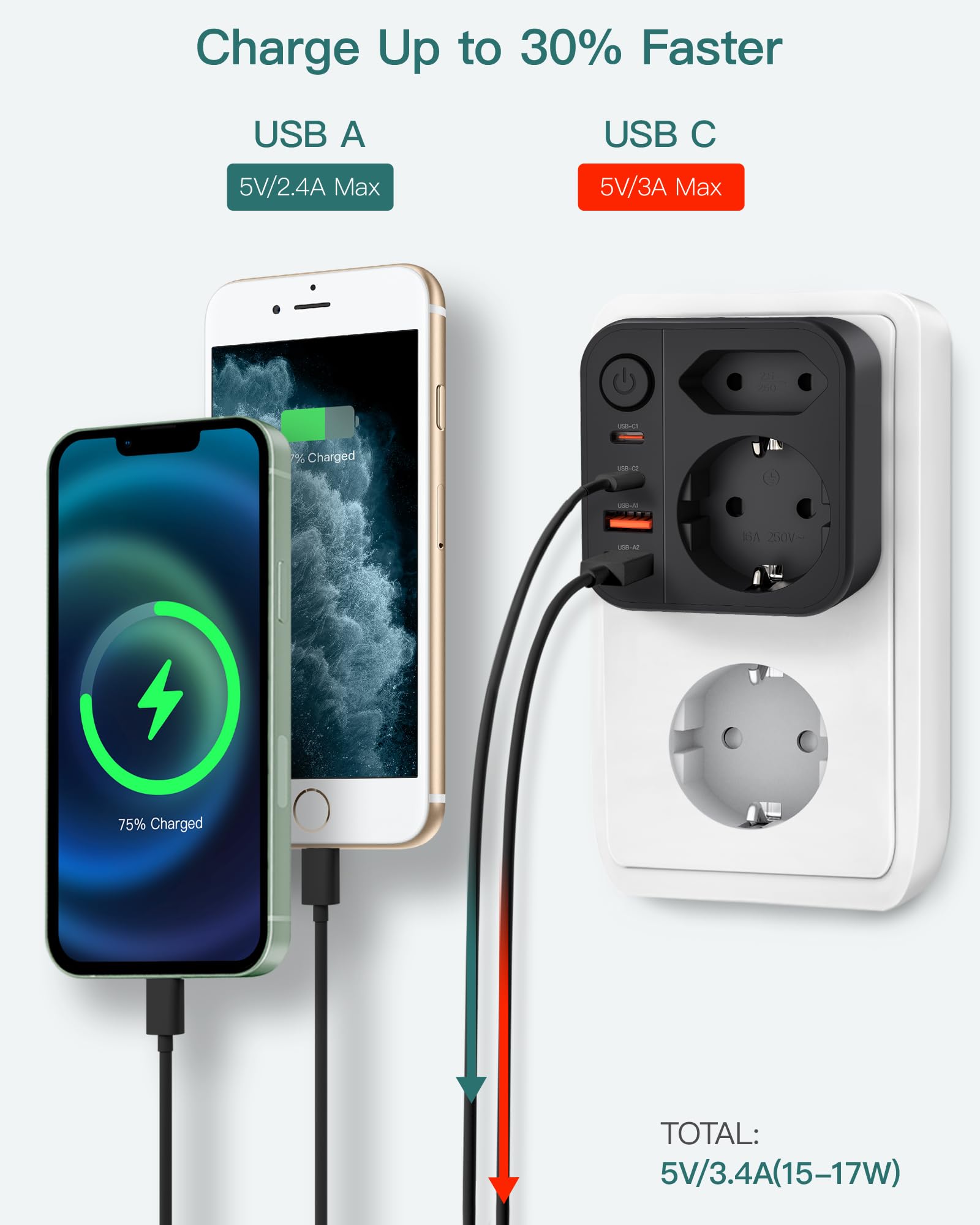 Kostka z gniazdem USB C, 4-gniazdowy adapter kostkowy wielofunkcyjny, 6 w 1 USB, listwa zasilająca, ładowarka biurkowa, szybkie ładowanie dla domu i biura, czarna