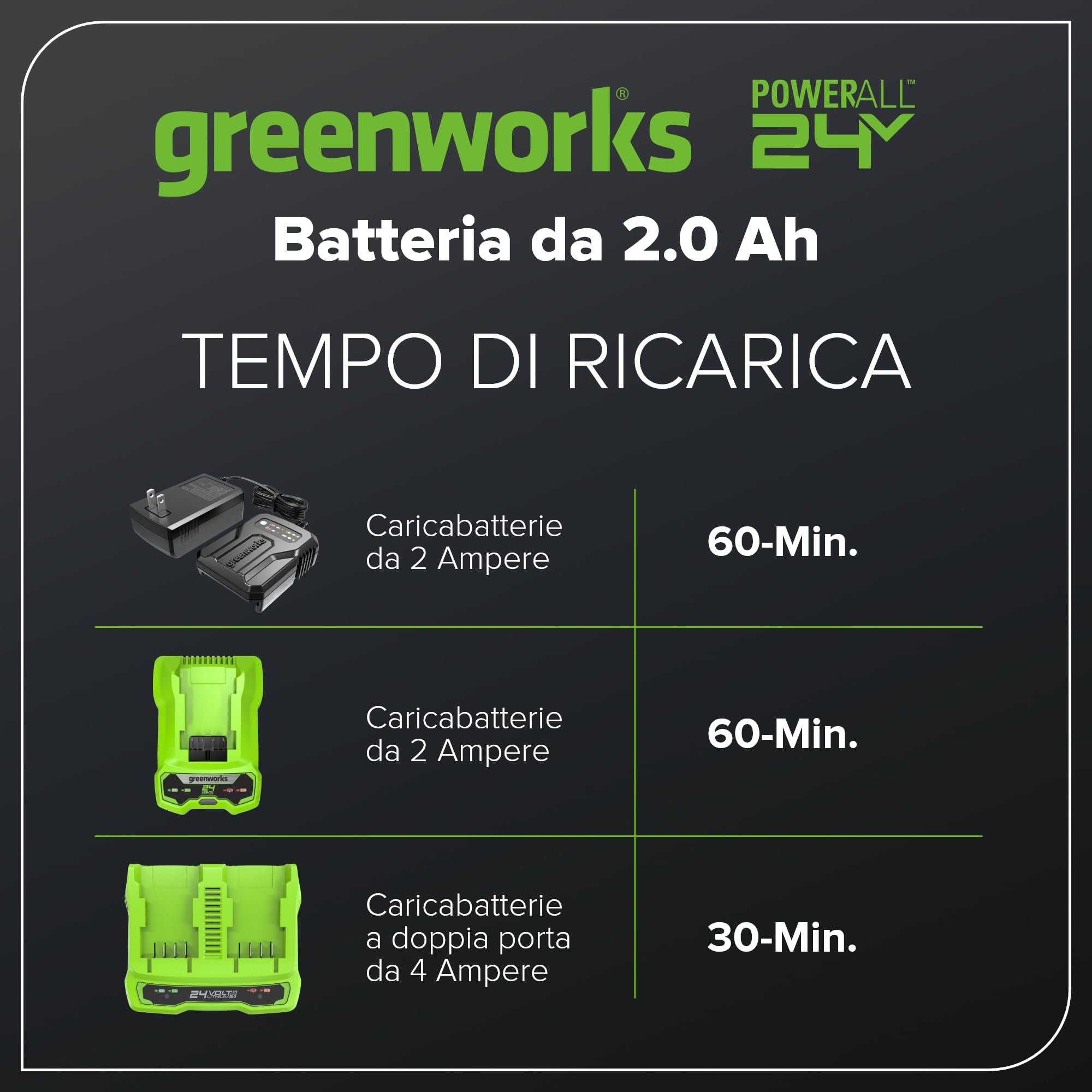 Greenworks Batteria da 24V 2Ah - Potente Batteria agli Ioni di Litio da 24V Originale Greenworks, Design Leggero con Indicatore LED dello Stato di Carica a 3 Livelli, Garanzia 2 Anni - G24B2