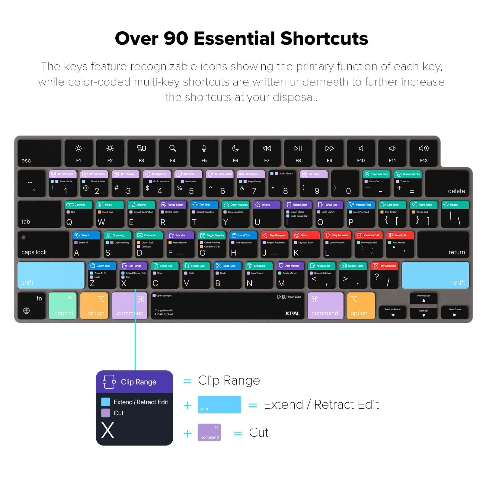 JCPal Capa de teclado Final Cut Pro Shortcut Guide para Apple