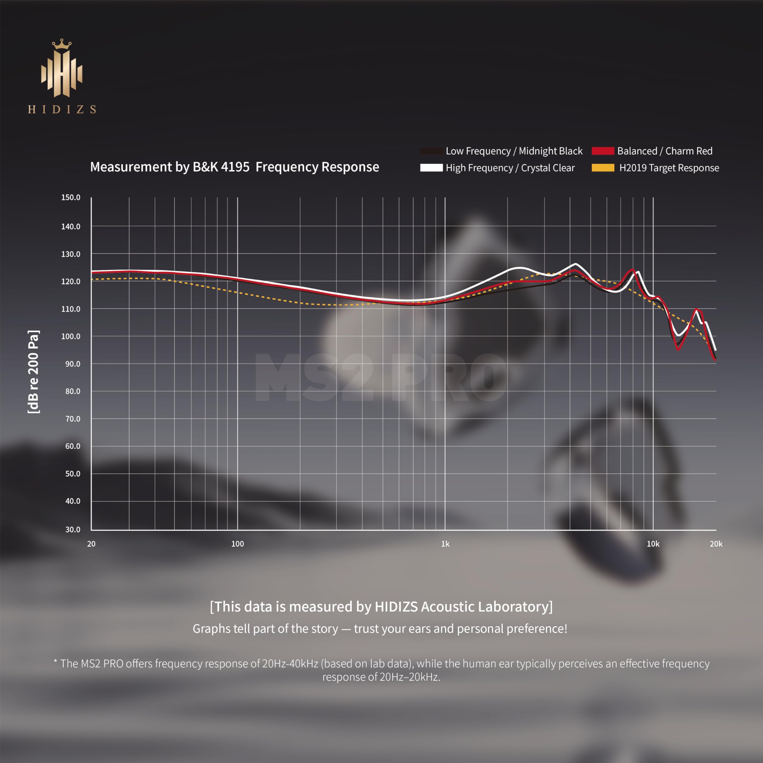 Hidizs MS2 PRO - Auricolari Iem cablati, driver doppi magnetici da 10,2 mm, monitor in-ear Hybird 1DD+1BA, stampaggio integrato in lega di zinco, filtri pneumatici per musicisti audiofili, cavo OFC