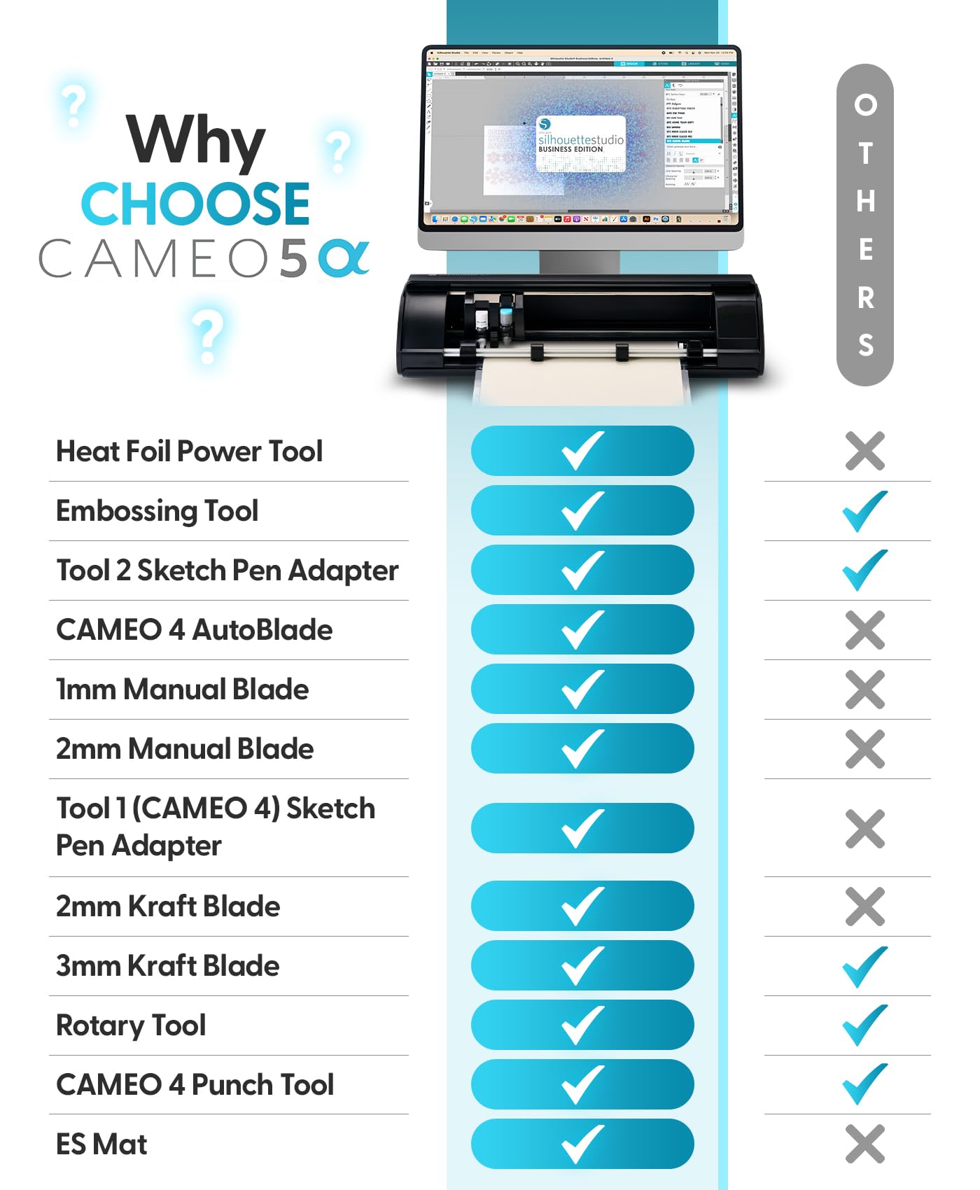 Silhouette America Cameo 5 Alpha (α) - Máquina de corte inteligente para imprimir y cortar - Operación silenciosa con AutoBlade, software Studio, tapete de corte - Compatible con vinilo, papel y tela