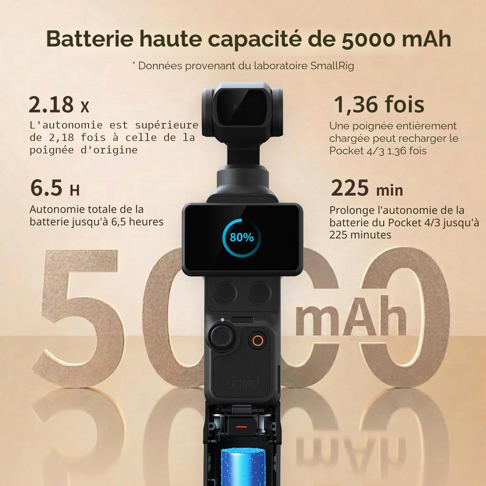 SMALLRIG Poignée d'alimentation Osmo Pocket 4/3 pour DJI, Batterie 5000 mAh avec Charge Rapide 20 W, Connexion Audio directe pour Micro sans Fil, Filetage 1/4" pour trépied/Perche à Selfie - 5705