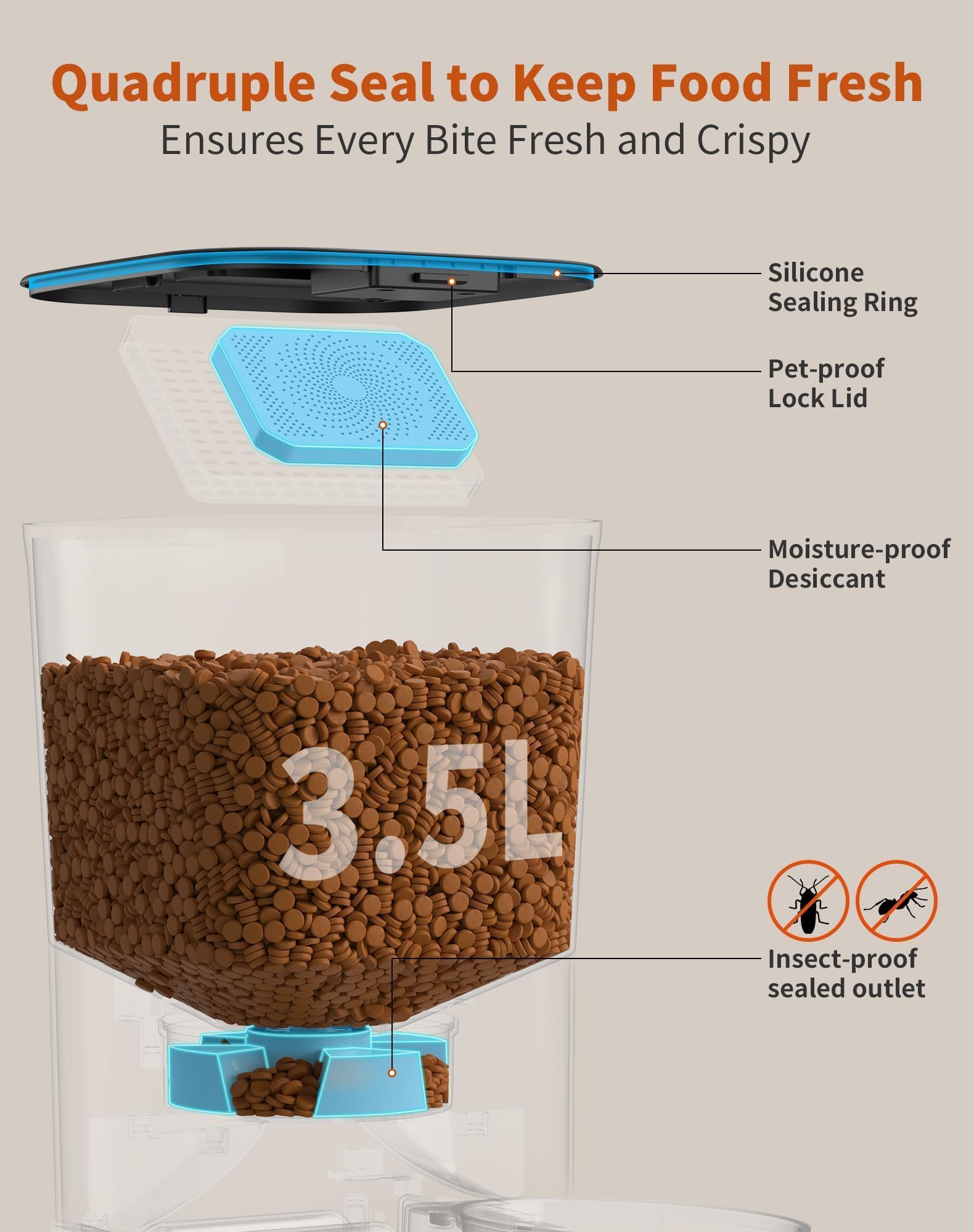 HoneyGuaridan Distributore Automatico Cibo Gatti Doppio, 2 Scivoli Separati per la consegna del Cibo, 3.5L Dispenser Crocchette Gatto con Timer, 1-6 Pasti/Giorno, Sigillato per mantenerlo fresco