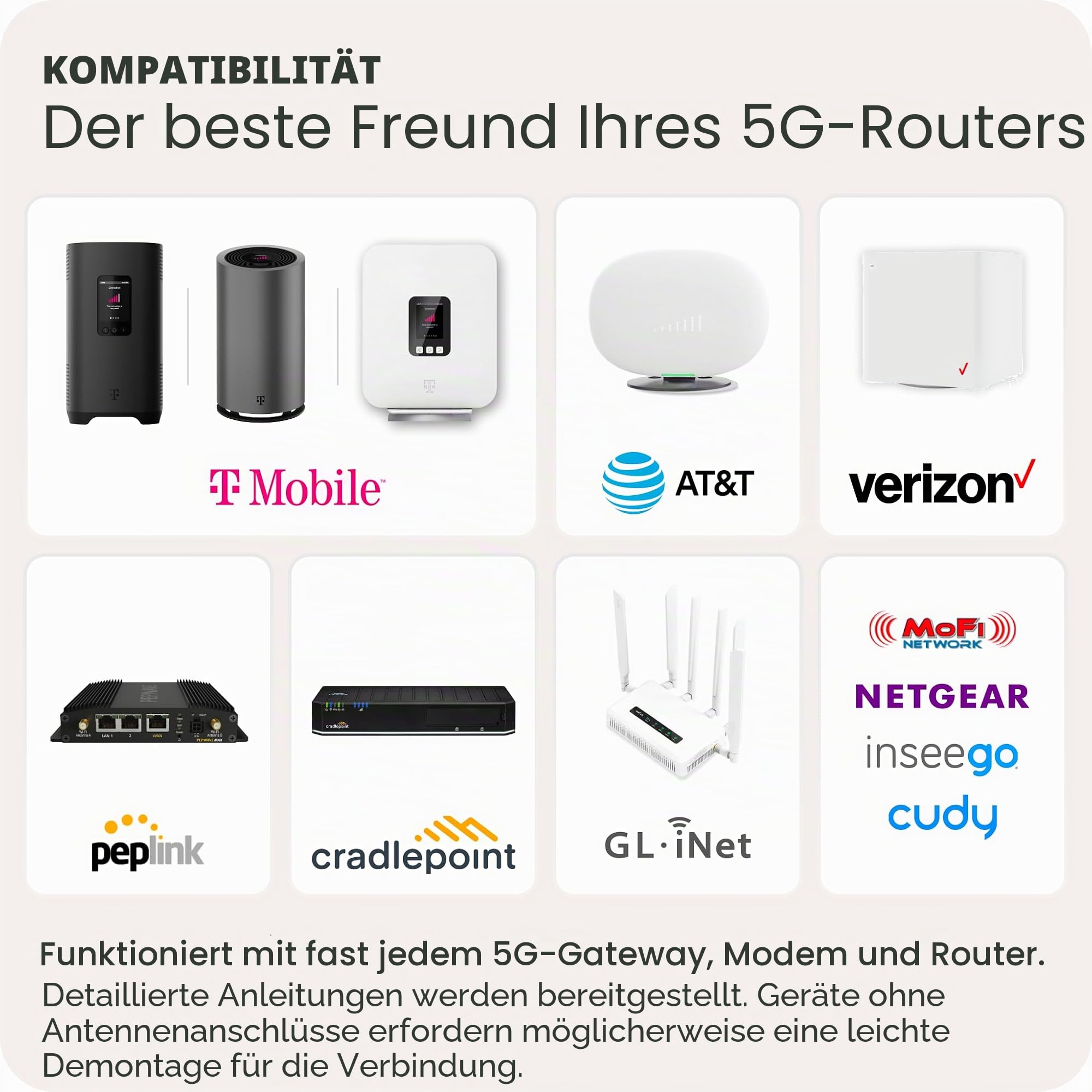 Waveform QuadPro MIMO 4x4 Panel High Gain Antenne für 4G & 5G Cellular Hotspots, Router und Gateways, für Vodafone, Deutsche Telekom und O2, nur Antenne