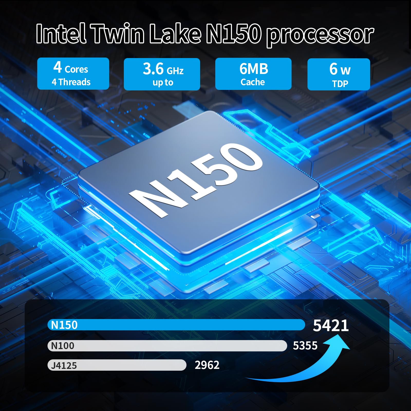 SJRC 6 Bay NAS Motherboard Mini ITX, N150 CPU(N100 Upgraded), White Placa Madre Barebone with Dual 2.5GbE i226-V LAN, 2X M.2 NVMe, 6X SATA3.0, DDR5, PCIe 3.0 x4, TF (No RAM/SSD)
