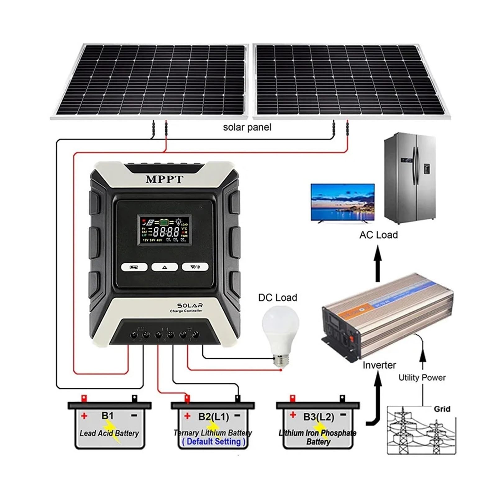 Controlador de carga solar, Controlador de carga solar MPPT 12V 24V 48V 20A 30A 40A 50A 60A Regulador panel(30A)