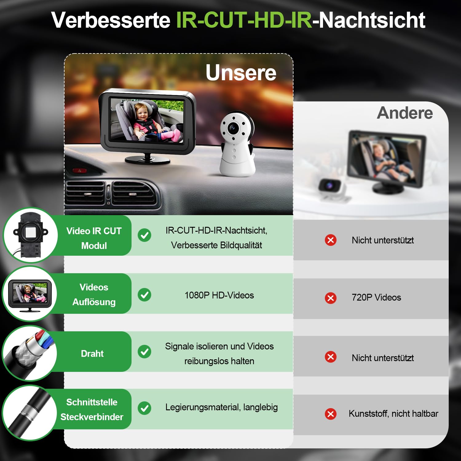 Baby Kamera Auto mit 4.3" Display, Spiegel auto baby rückbank 1080P,Babyautospiege mit HD Nachtsicht und 120°-Betrachtungswinkel,Auto-Babyphone einfache Installation Cigarette Lighter,Schwarz