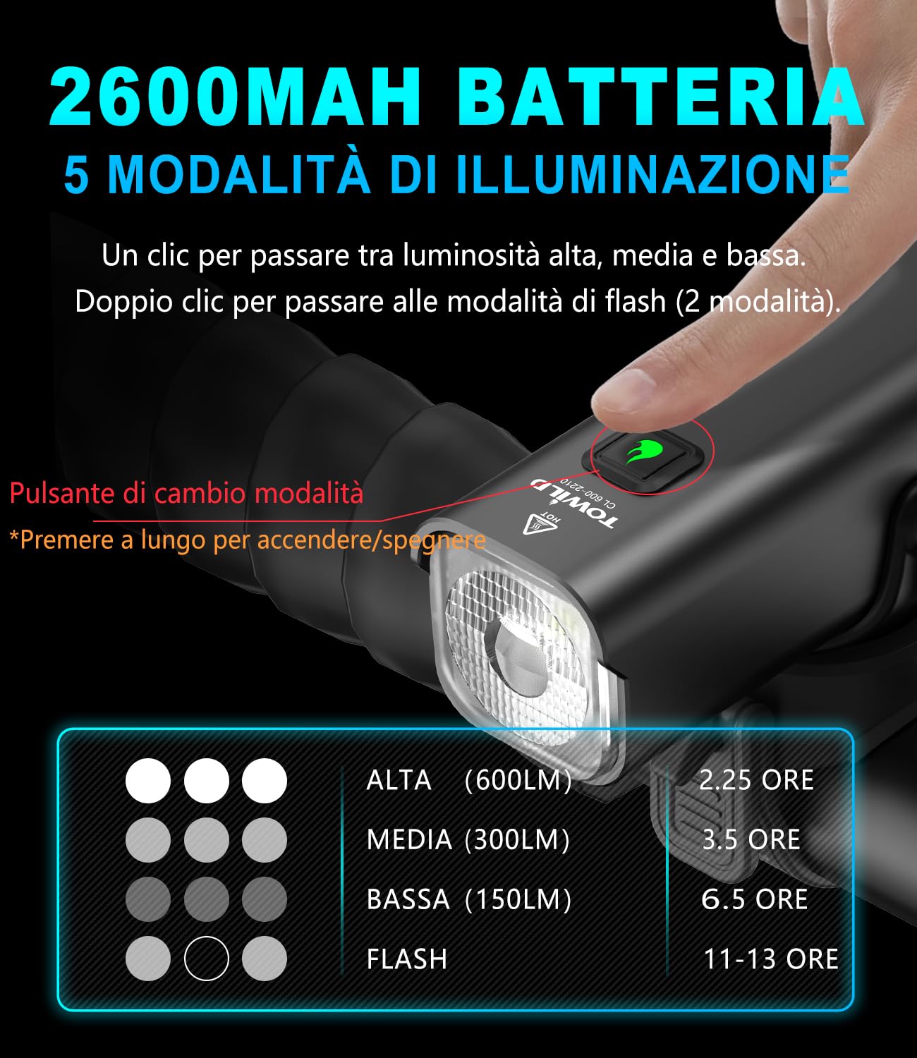 towild CL600/CL1000 Luci Bici, 600/1000 Lumen Luci Bicicletta LED per Pendolarismo,Luce Anteriore Bici 2000/4000mAh Ricaricabili Impermeabili IPX6 per la Guida Notturna, Supporto Sottomontato
