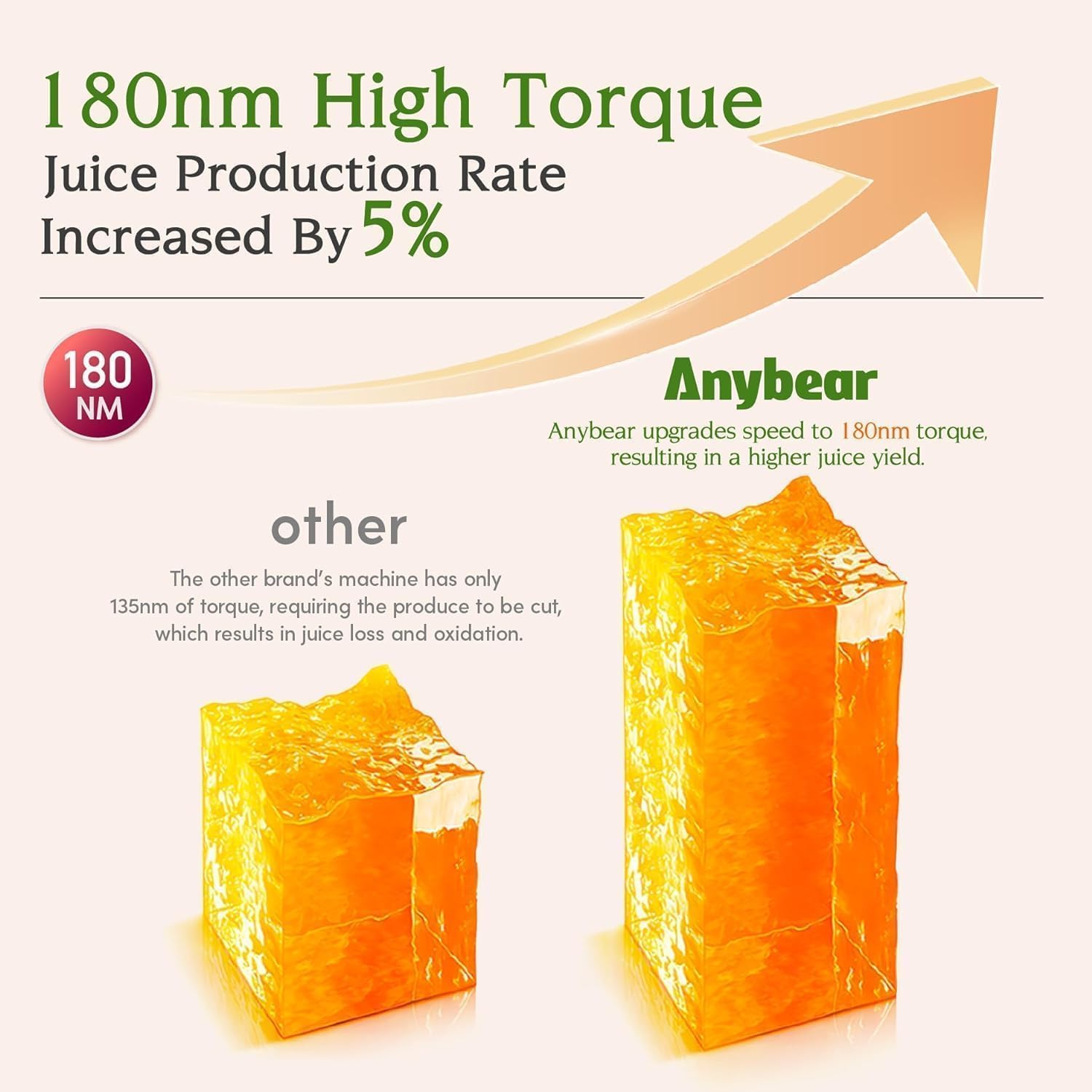 Anybear Entsafter 200W Slow Juicer mit 110 mm großem Einfüllschacht für ganze Früchte/Gemüse | Upgraded Schnecke | Tritan-Material | BPA-frei | Inkl. Saftrezepte (Silber & Orange)