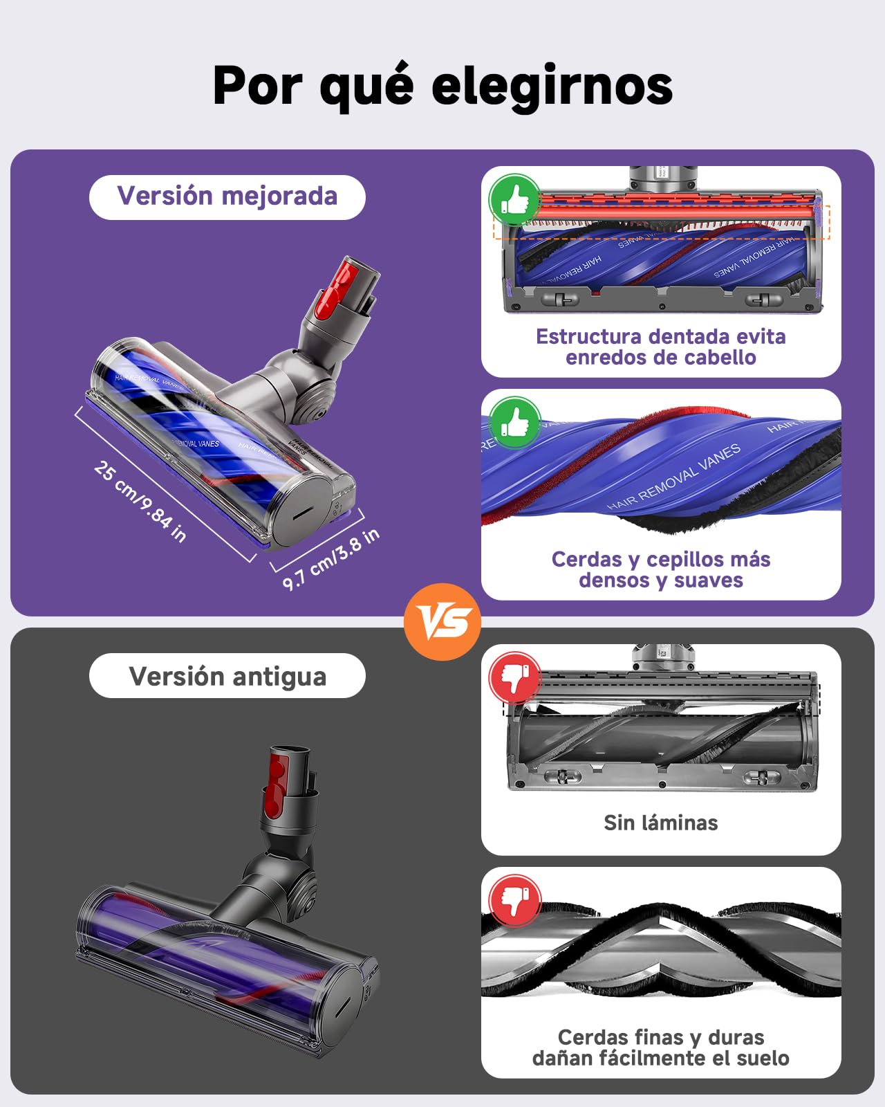 Cepillo Motorizado Anti-Enredos para Dyson V7 V8 V10 V11 V15 – Cabezal de Recambio con Transmisión Directa, Accesorio Turbo para Suelos Duros, Compatible con SV10 SV11 SV12 SV14 SV15 | Cepillo Motorizado para Dyson V7 V8 V10 V11 V15 Aspiradoras