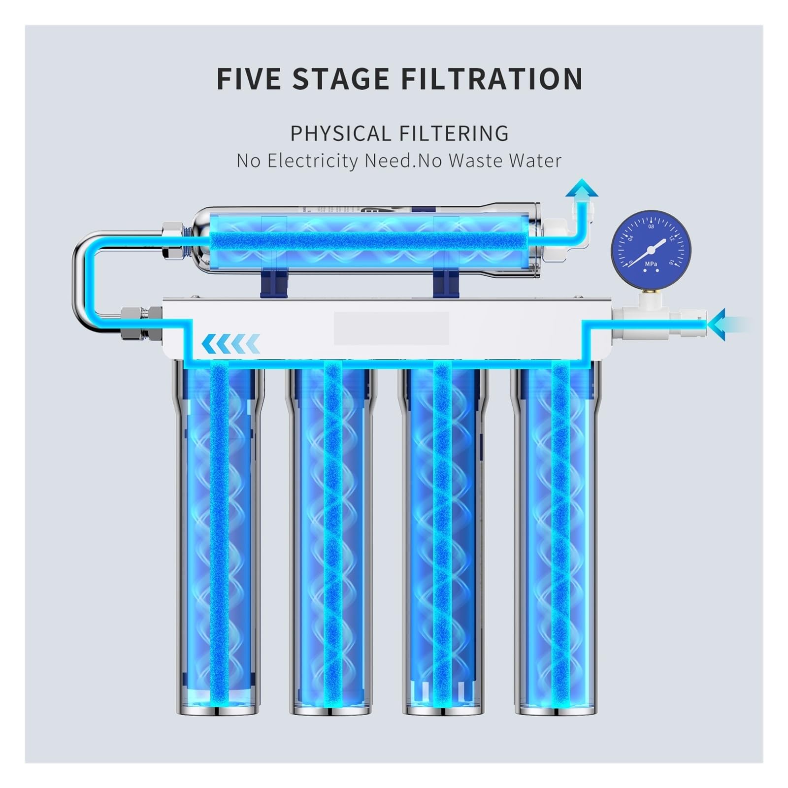 Purificador de agua UF for el hogar, filtro ultrafiltración, sistema acero inoxidable