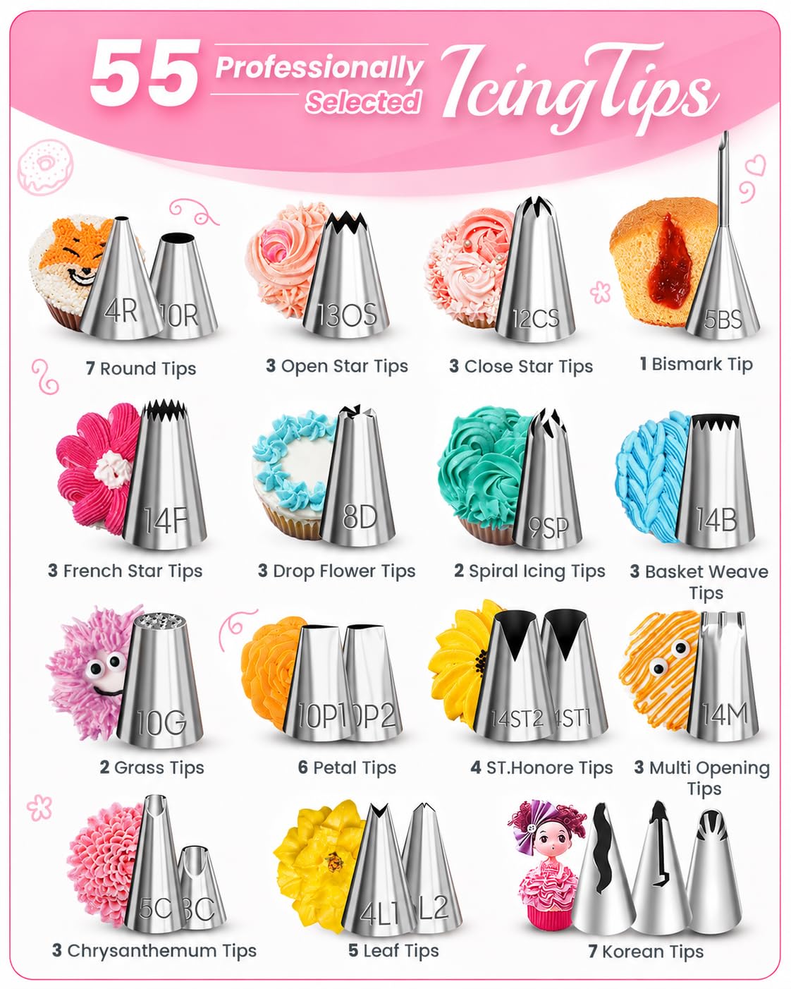 RFAQK Kit de décoration de gâteaux – 200 pièces avec plateau tournant – niveleur à gâteau – 55 douilles numérotées et douilles avec tableau de motifs et e-book – 110 poches à glaçage – Spatule droite