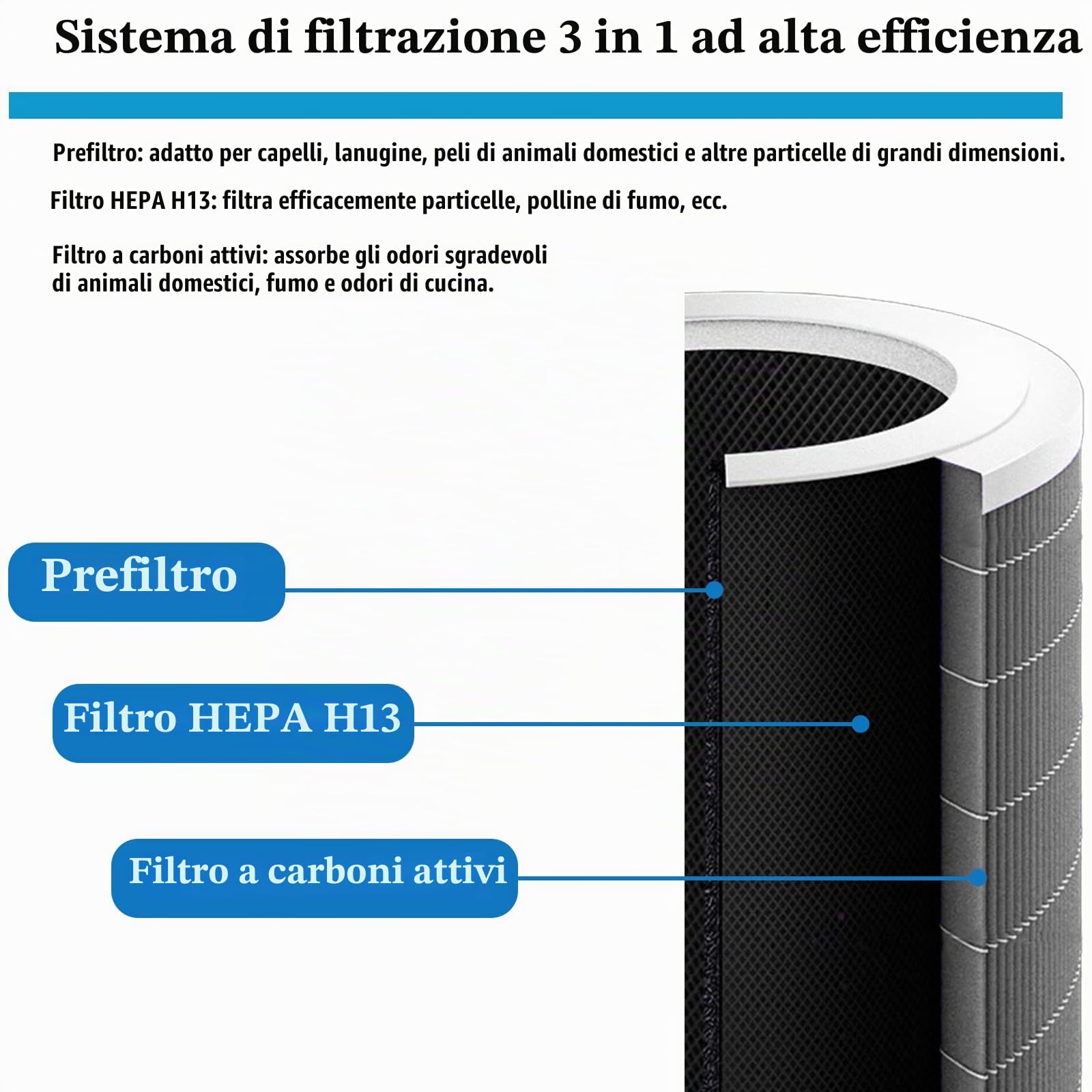 4 Pro Filtro di ricambio per Xiaomi Smart Air Purifier 4 Pro, ricambio 3 in 1 H13 HEPA e filtro dell'aria a carbone attivo ad alta efficienza – grigio