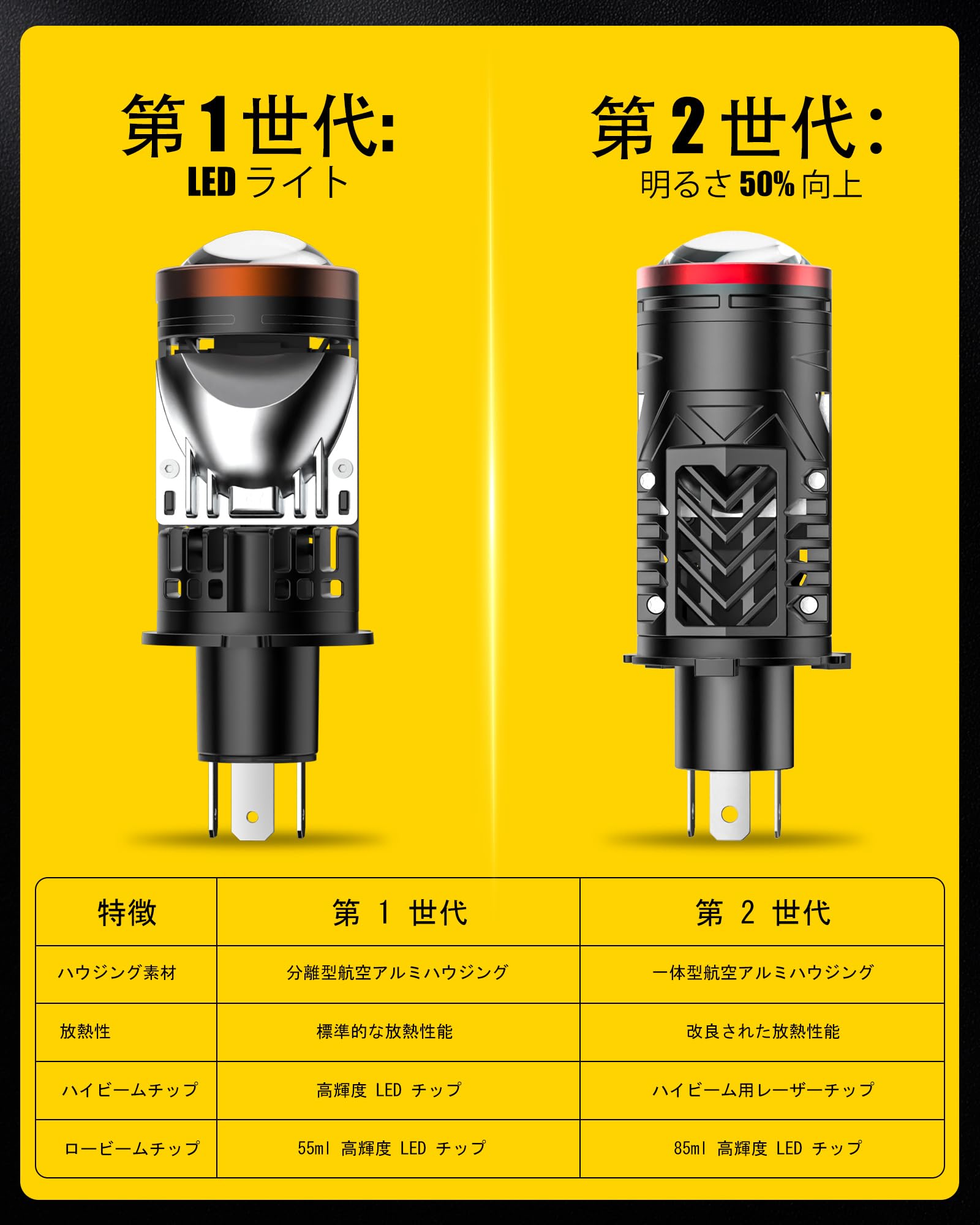 led h4 プロジェクターレンズの通販