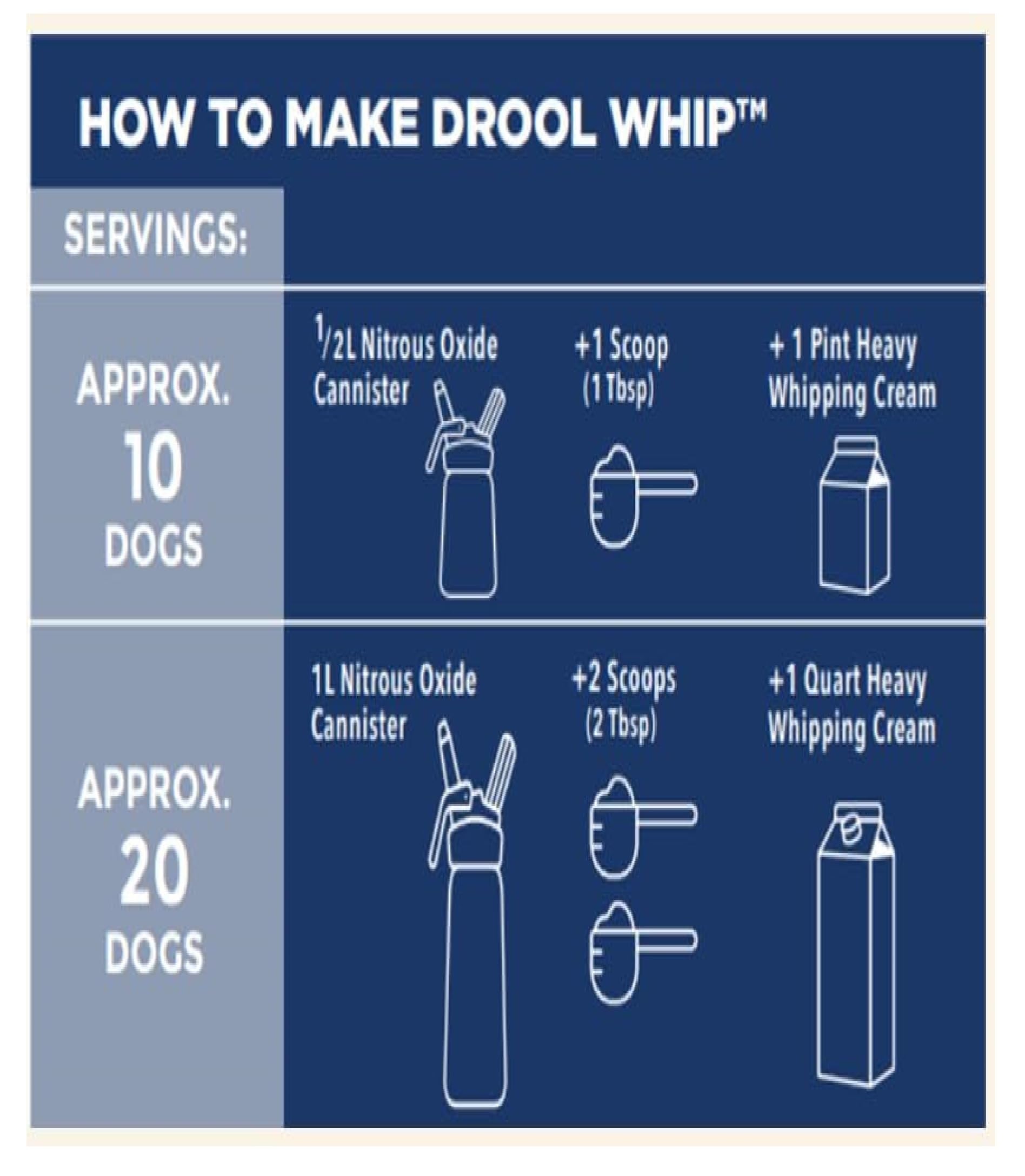 Twister’s Cafe DroolWhip SuperFood Dog Treat, Powdered All Natural 6-Ingredient Food Toppers, Wellness Food PetTreat 3 Months and Up, Good for Gut Health, 180 g/6.40 oz