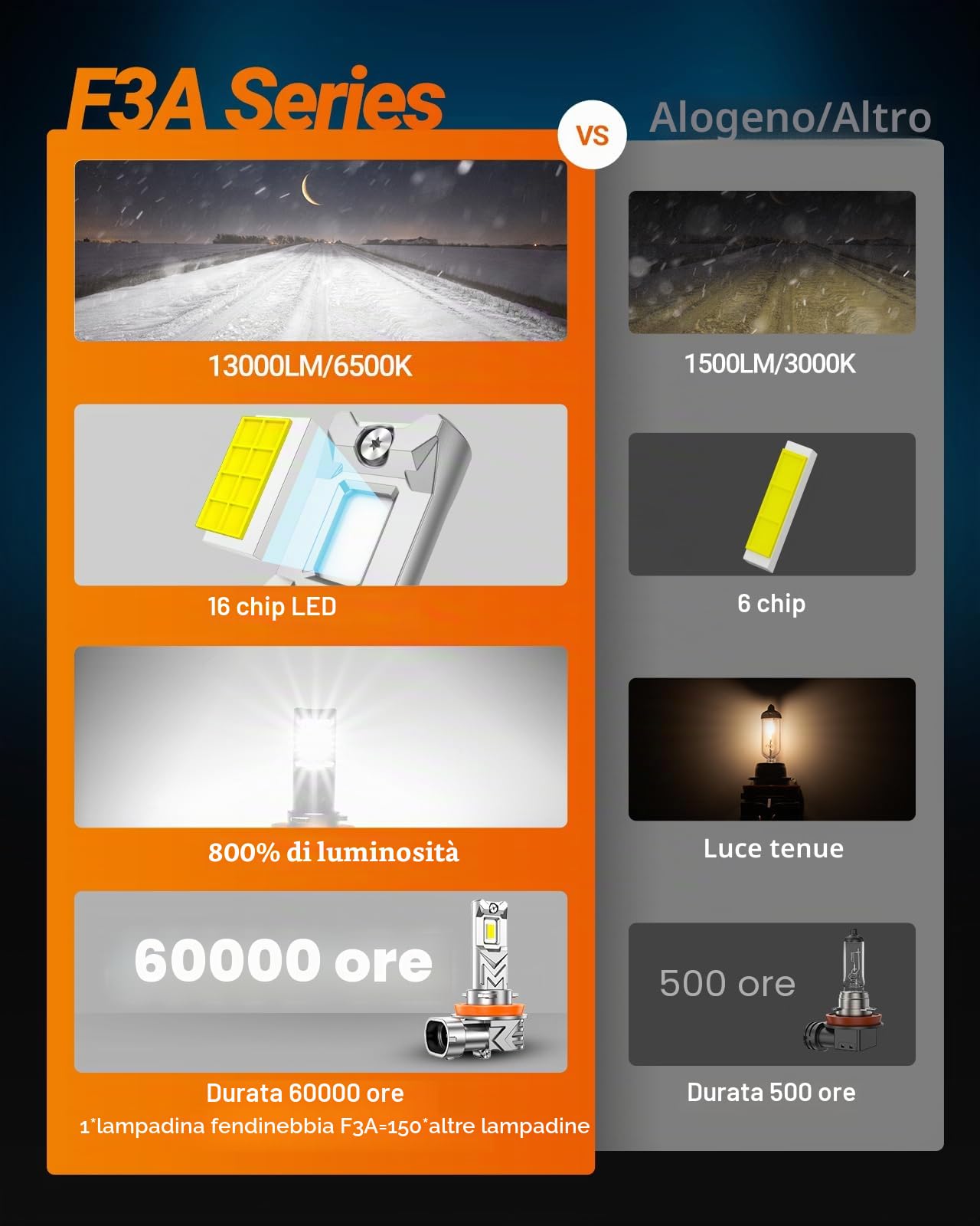 SEALIGHT H11 H8 H9 Fog Light, 2026 Nuovo 110W 14000LM Fari LED Super Luminosi 6500K Bianco Anabbaglianti o Abbaglianti Luminosi, 800% Più Luminoso, 2Pezzi