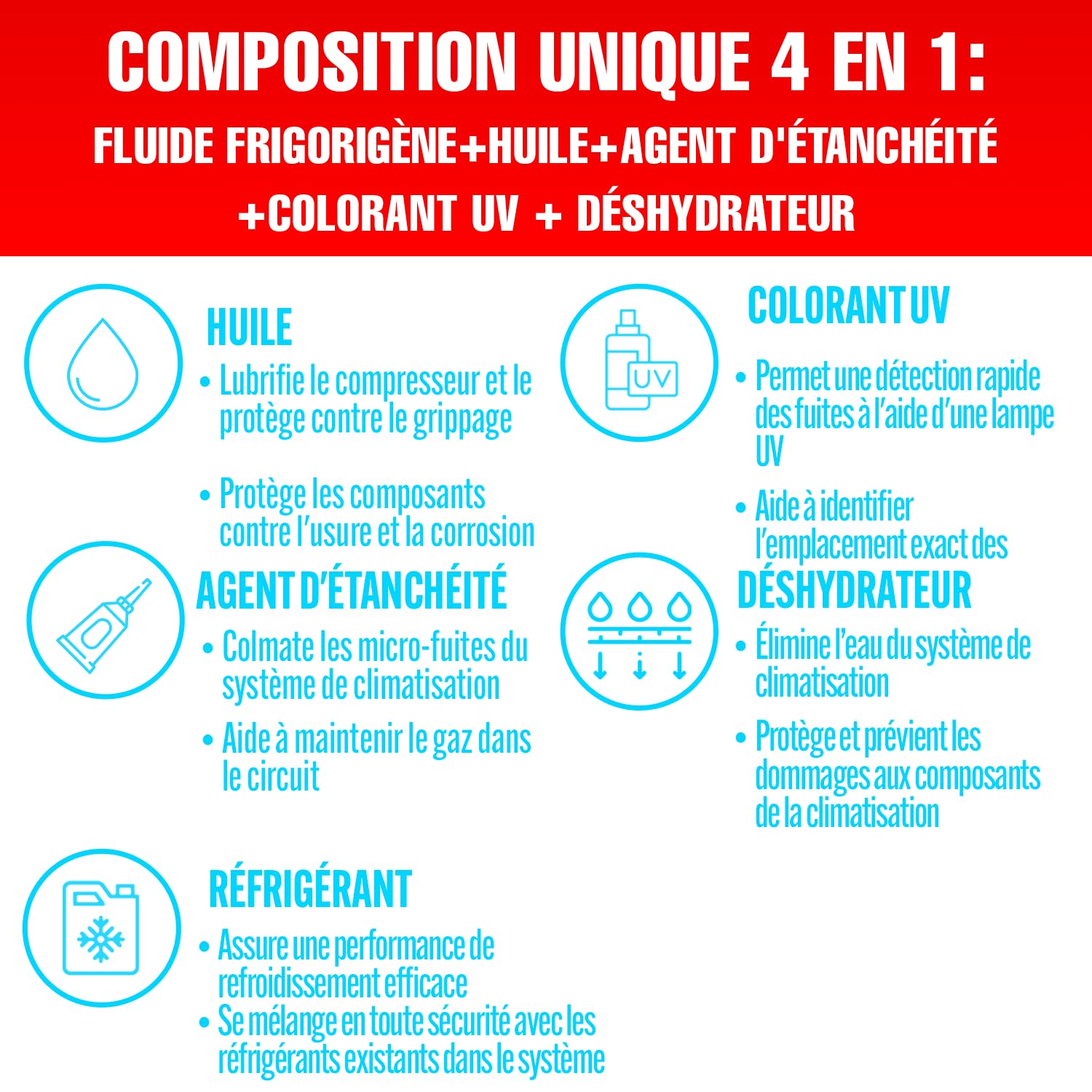 5-en-1 : Réfrigérant R134a + Flexible, 2 x 235 G pour Climatisation Automobile avec Huile, Additif d'Étanchéité, Colorant UV, Agent Déshydratant – Protège Le Compresseur
