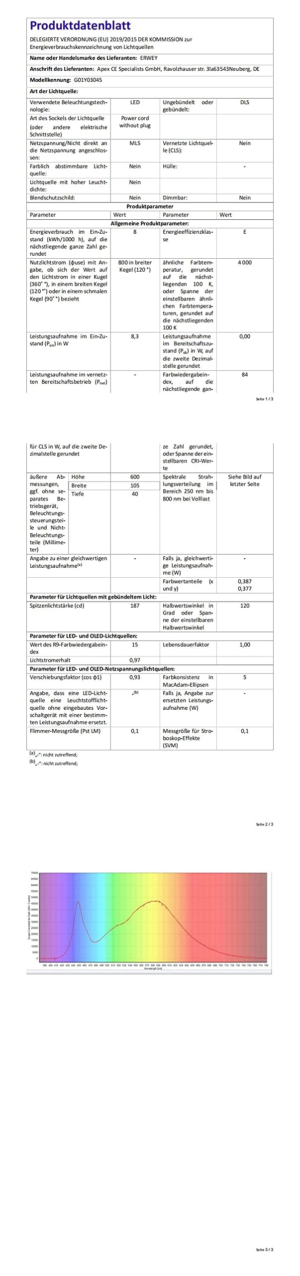 ERWEY 8W Lampada da Specchio Led per Bagno, 3000K Bianco Caldo 60cm 680lm, Lampada da Armadio IP44, Lampada da Bagno per Spechio in Plastica ABS Luce per Trucco 230V (600mm)