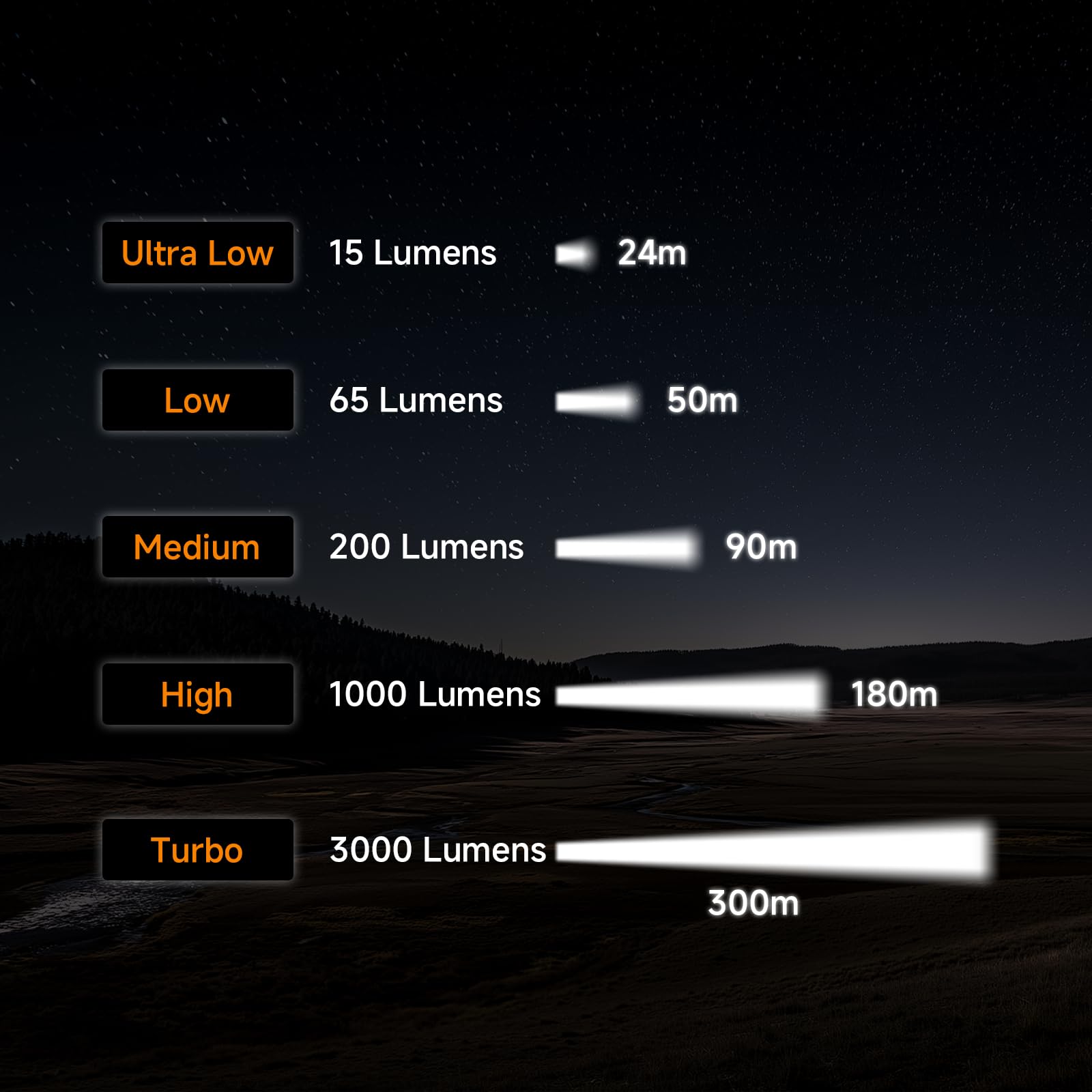 AIMWIN EI4 Torcia EDC LED Potente 3000 Lumen Torcia Ricaricabile USB C Portata 300m Torcia Tattica Piatta per Outdoor Campeggio Sicurezza Doppio Interruttore Posteriore Turbo Stroboscopio