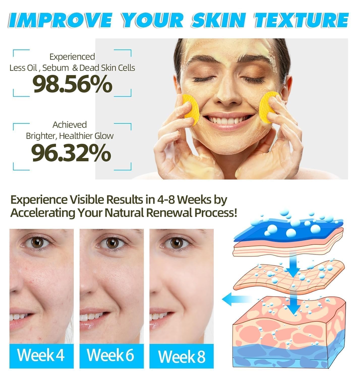CEPLO Turmeric & Kojic Acid Face Cleansing Foaming Exfoliating Pads for Dark Spots, Skin Brightening & Acne – With Vitamin C, Retinol & Chamomile – Makeup Remover for All Skin Types ((1 Pack (60 Pads)) 1