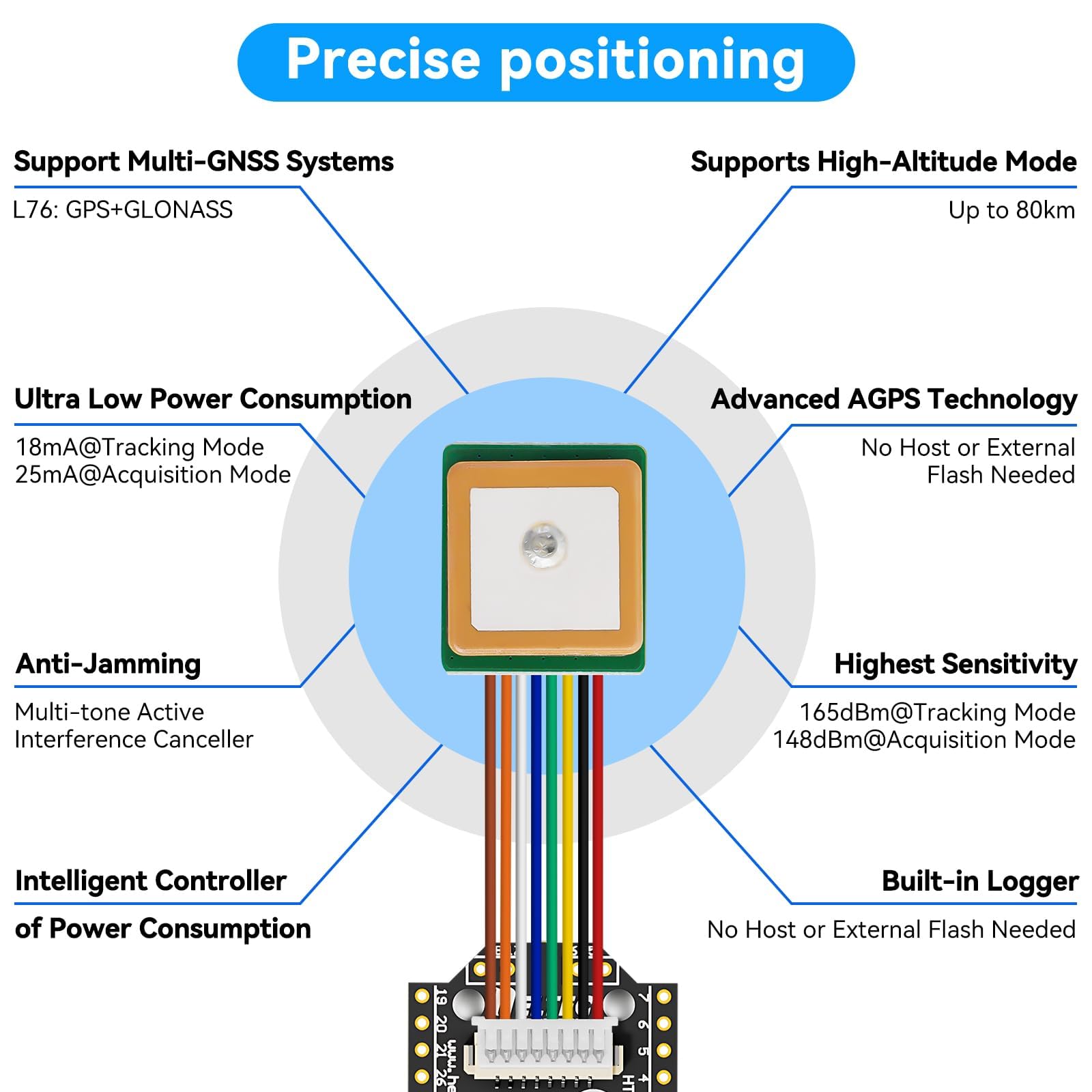Kit d'extension ESP32 LoRa V4 avec panneau tactile, carte d'extension, antenne, module GNSS L76K, capteurs, Summer prend en charge Wi-Fi, Bluetooth, transfert de données LoRa 868 MHz pour