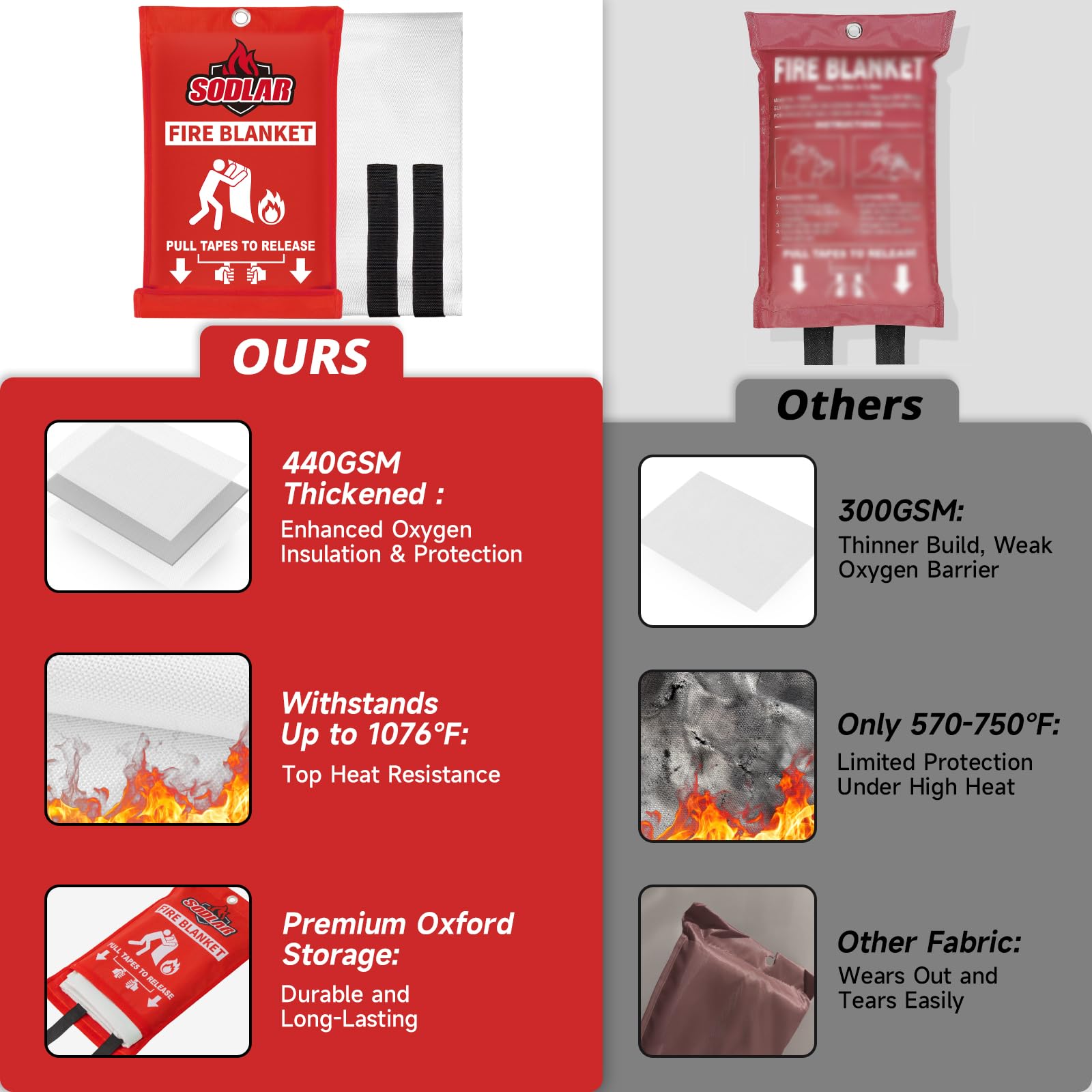Manta ignífuga de emergencia para la cocina del hogar, 40 x 40 pulgadas, protección de seguridad ignífuga, de fibra de vidrio, kit esencial de supervivencia para casa, coche, camping, chimenea