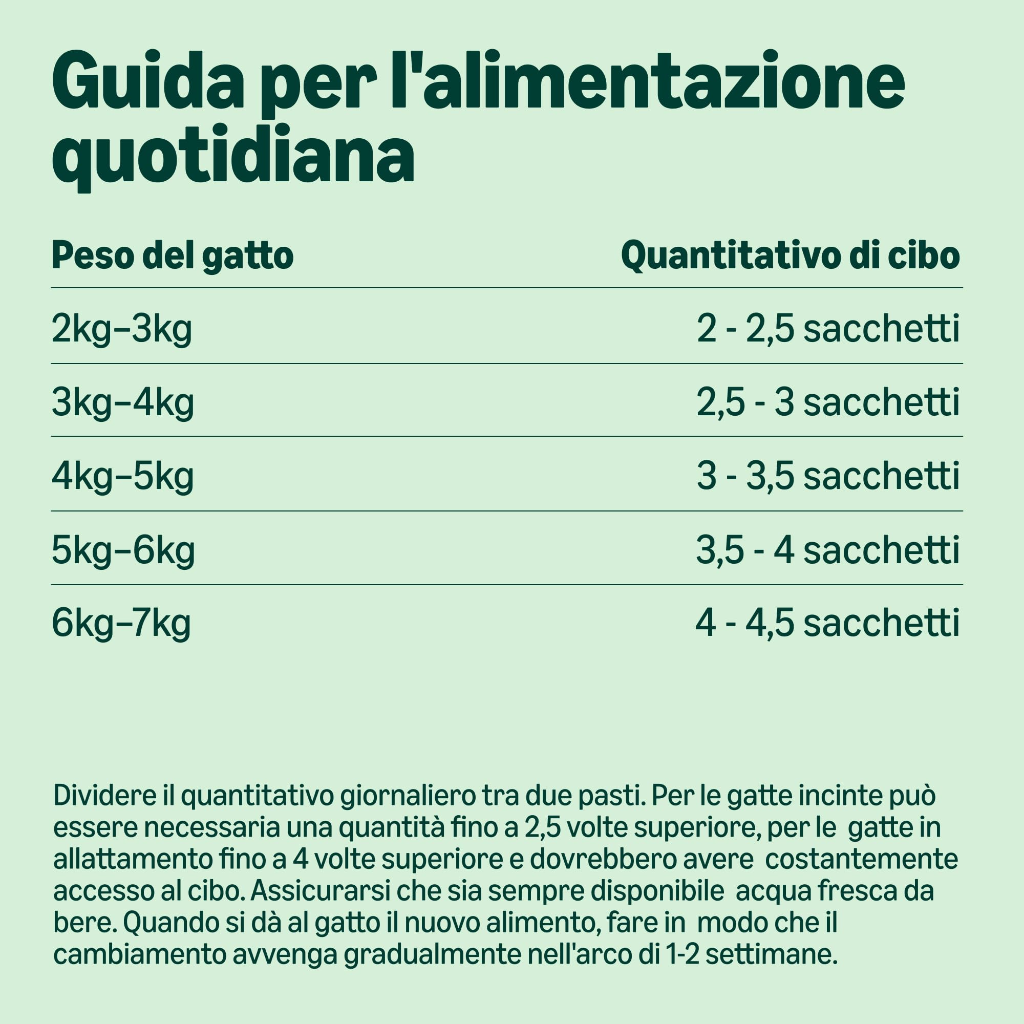 by Amazon Alimento completo senza cereali per gatti adulti, selezione mista in gelatina, 4,8 kg (48 confezioni da 100 g)