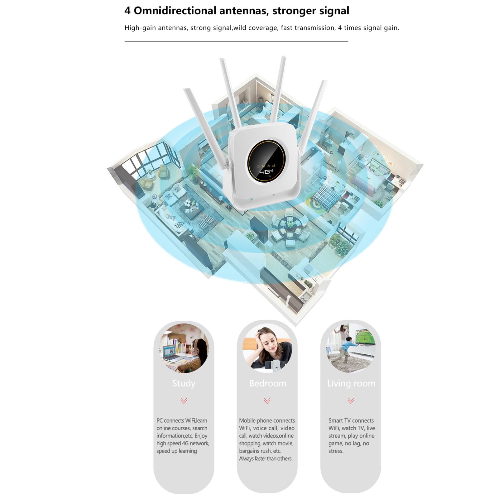 Router Bezprzewodowy 4G LTE z Gniazdem Karty SIM, Zasięg od 300 do 500 M, 32 Urządzenia, Europa, prędkość Pobierania 150 Mb/s, Transmisja Wi-Fi 300 Mb/s (WHITE)