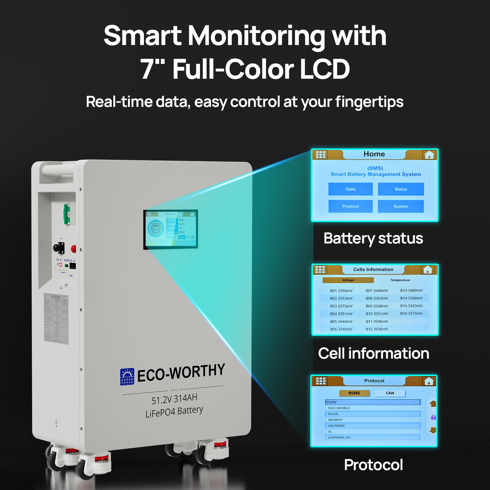 ECO-WORTHY LiFePO4 akumulator LiFePO4 48 V 314 Ah, akumulator 32,2 kWh i wyłączniki mocy 200 A PACE BMS RS485/CAN/RS232 z Bluetooth WLAN do zasilania awaryjnego w domu, niezależne od sieci solarne