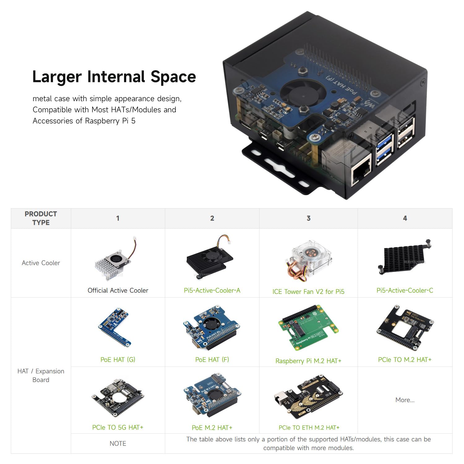 Waveshare Industrial Grade Metal Case (D) for Raspberry Pi 5, Larger Internal Space, Supports Installing Official Cooling Fan and Various Hats, Wall-Mount and Rail-Mount Support