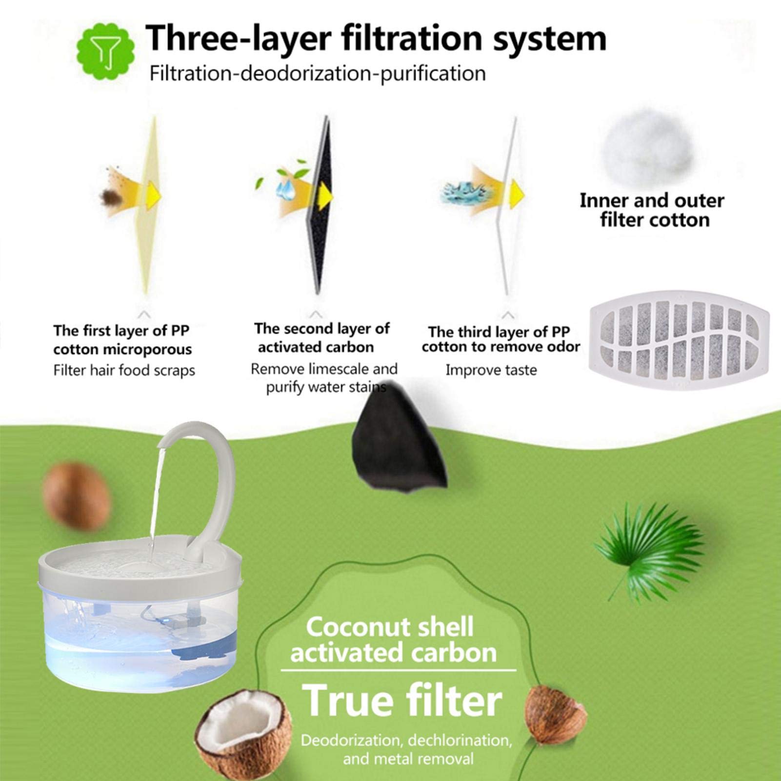 Desconocido 2 filtros de Fuente de Agua para Gatos de 2 l, filtros de Repuesto para Fuentes, filtros de carbón Activado Que Mantienen el Agua Limpia y Sabrosa para Gatos y Perros.