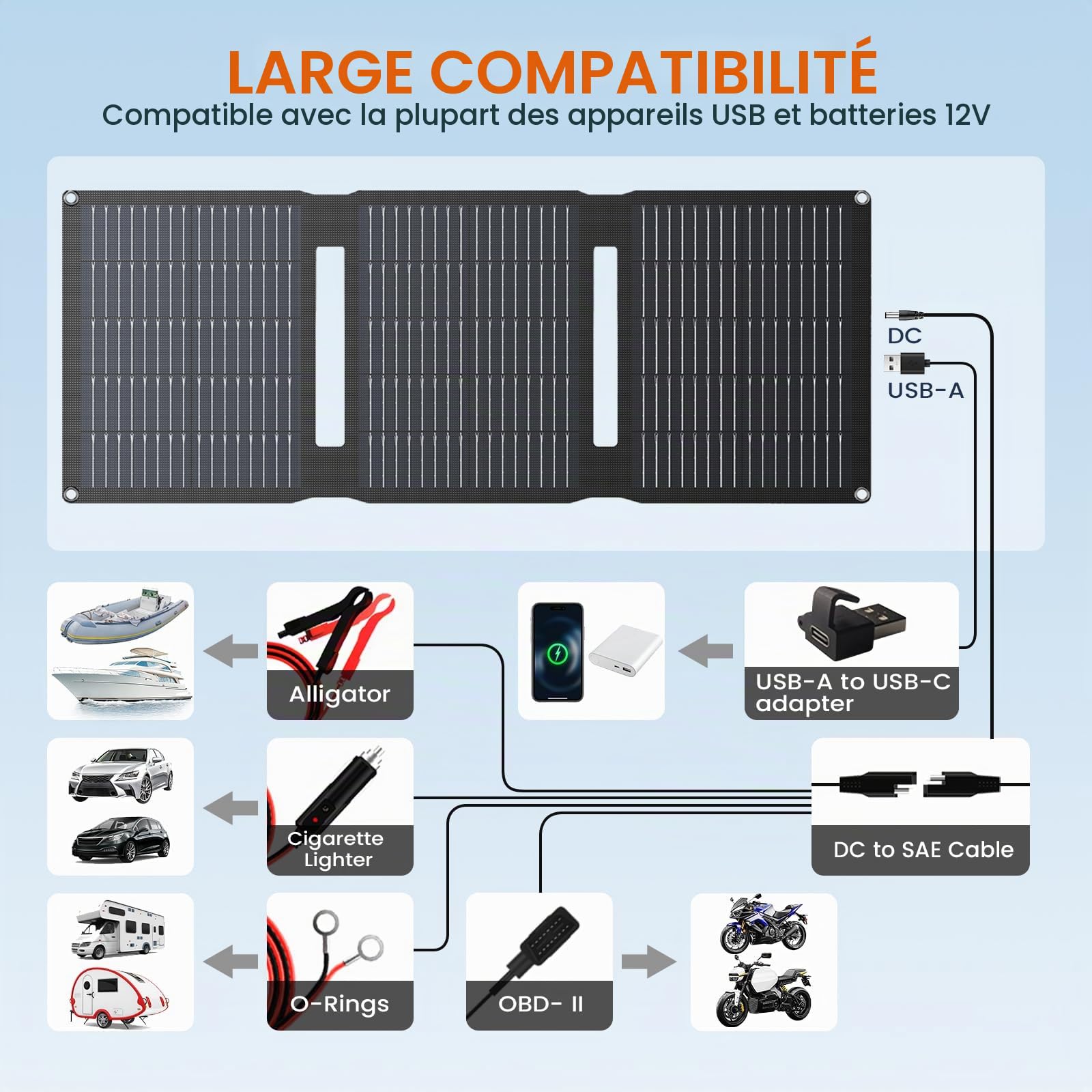 Flexsolar Panneau solaire 28 W,chargeur de batterie solaire portable 12 V | panneau solaire chargeur de batterie avec câble de raccordement SAE USB DC pour voiture, bateau, moto, remorque, etc