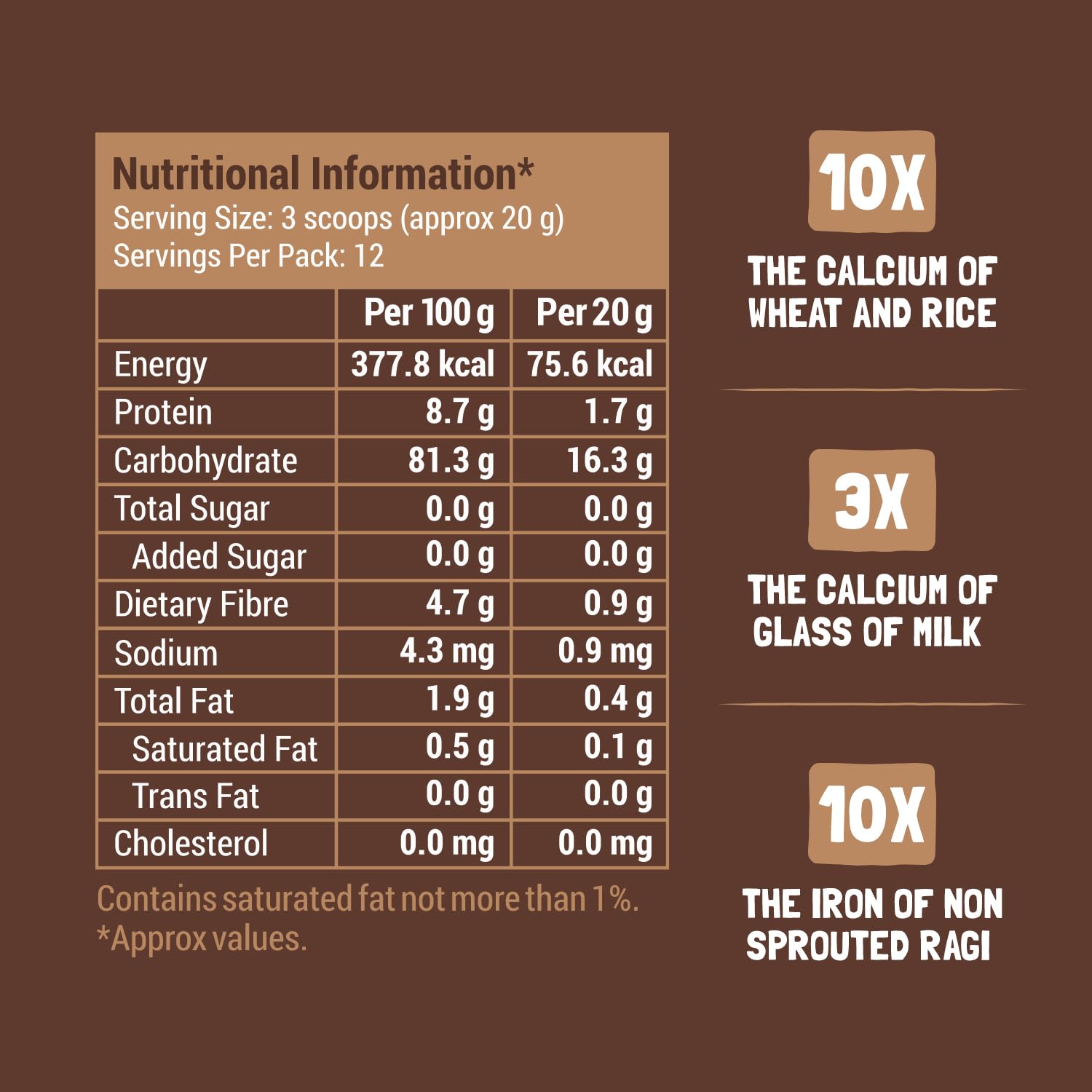 Slurrp Farm No Added Sugar, No Salt, Sprouted Ragi Powder | 100% Natural Ragi Flour | Free Strawberry Cereal Trial Pack | 250g + Free 50g - Image 7 thumbnail