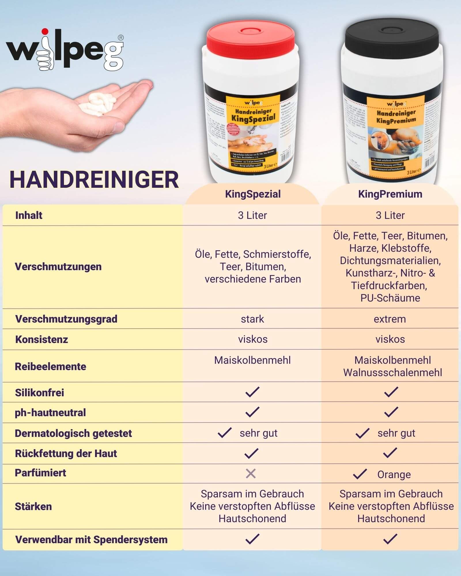 WILPEG Handreiniger 3 Liter - Seife, Waschpaste, Handwaschpaste für starke Verschmutzungen wie Öle, Fette, Teer u.v.m. (KingSpezial 3L + Spendersystem)