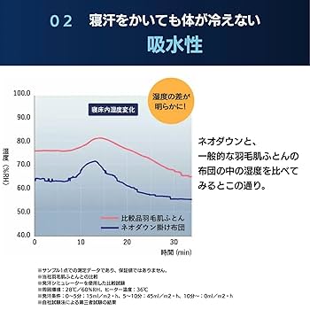 Amazon｜【公式】トゥルースリーパー ネオダウン掛け布団