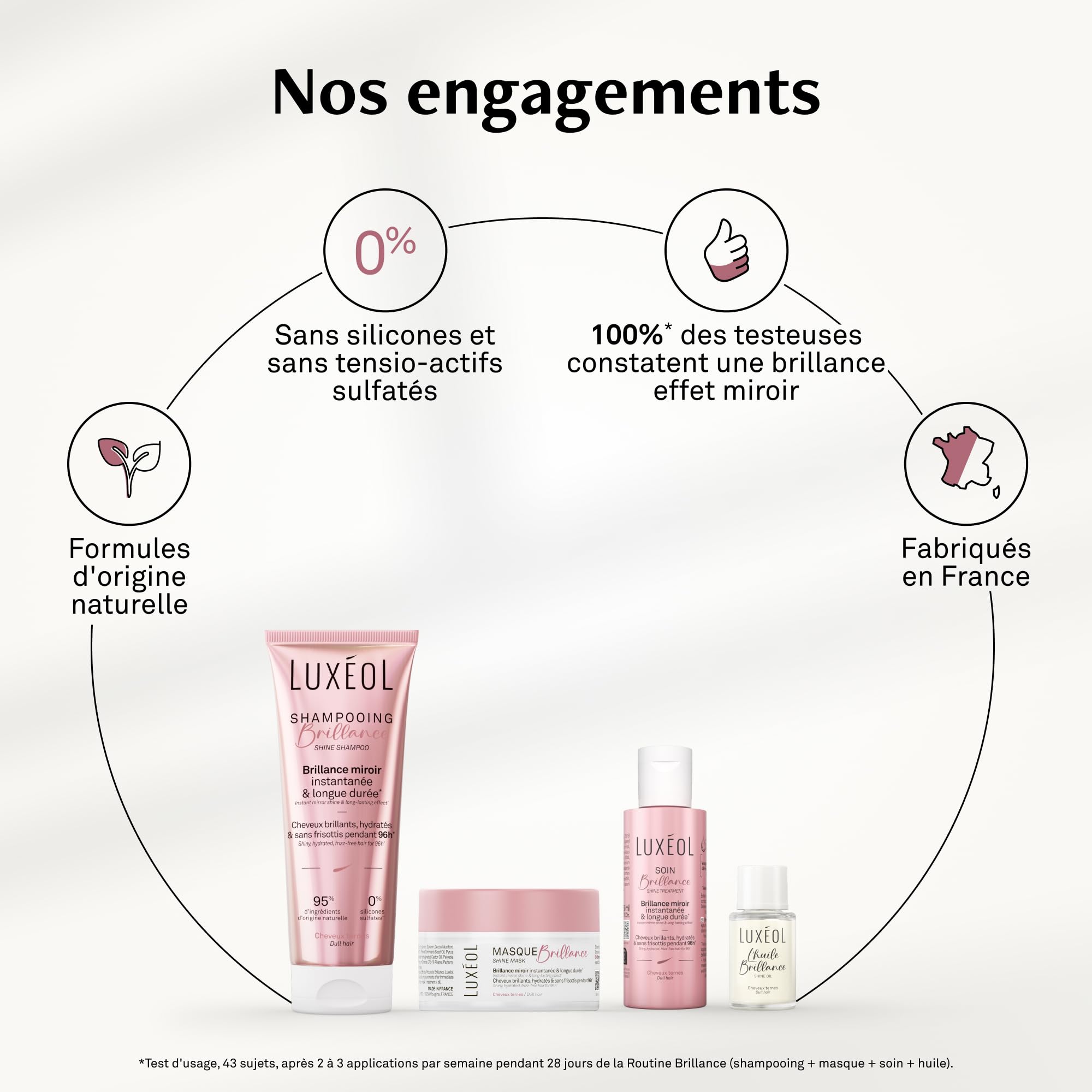 LUXÉOL - Coffret Routine Brillance Voyage - Cheveux Ternes & Poreux