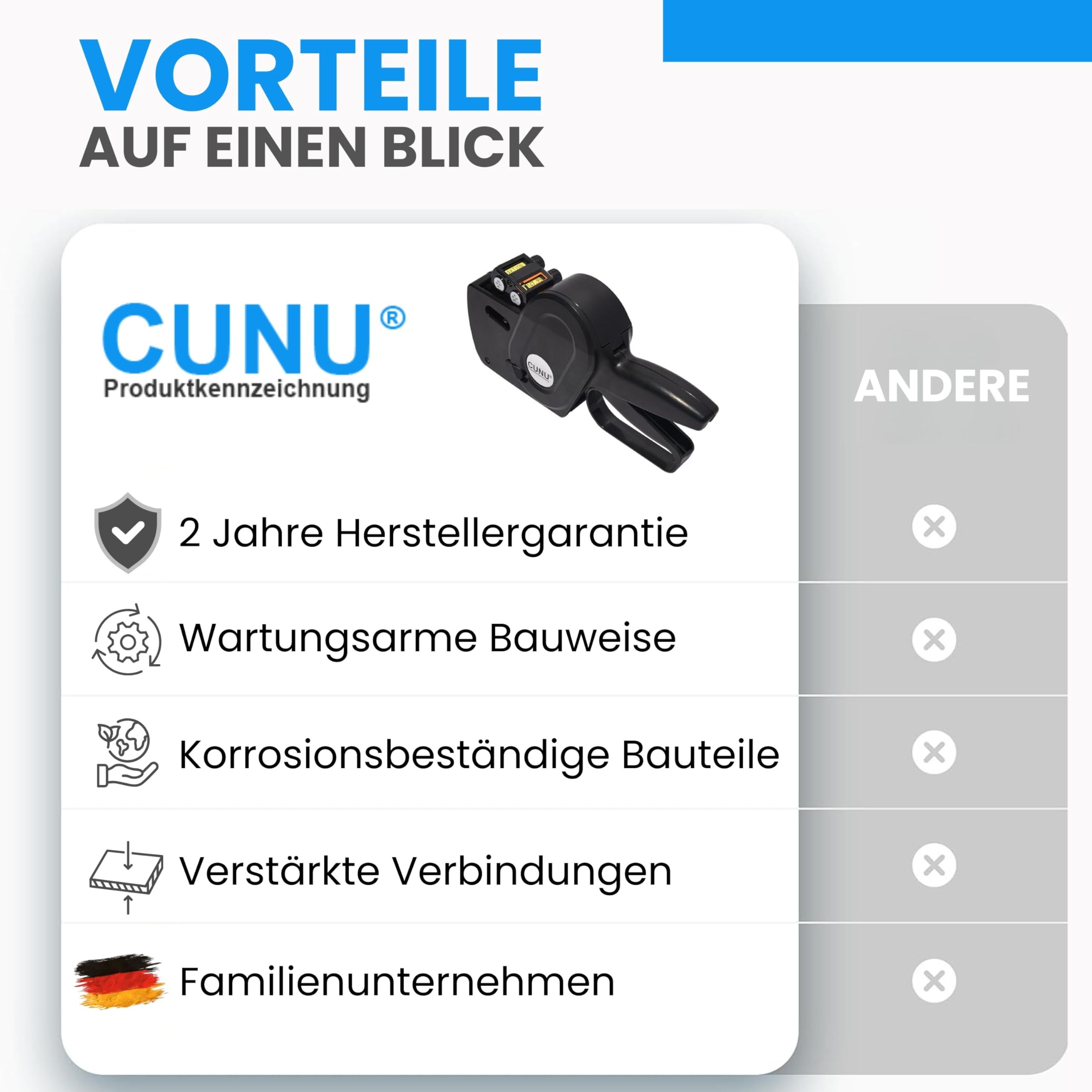 Promo-Preisauszeichner 2-zeilig mit Texten und Zahlen - Datum und Preis Handauszeichner zweizeilig - Etikettiermaschine mit 26x16mm Etiketten - Auszeichner Gerät/Maschine direkt vom Fachhandel
