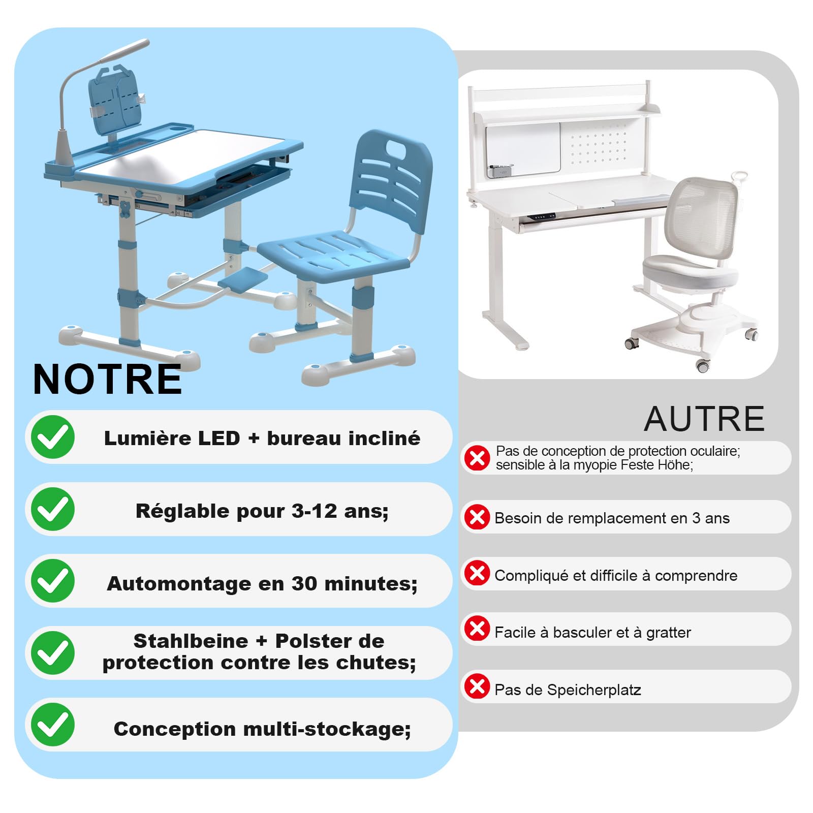 YLGJ&TIDY Ensemble de Table et de Chaises pour Enfants avec Lampe LED de Protection des Yeux, Bureau Enfant, Hauteur Réglable, Plateau Inclinable, Tiroir Multifonctions, Porte-Gobelet, Bleue
