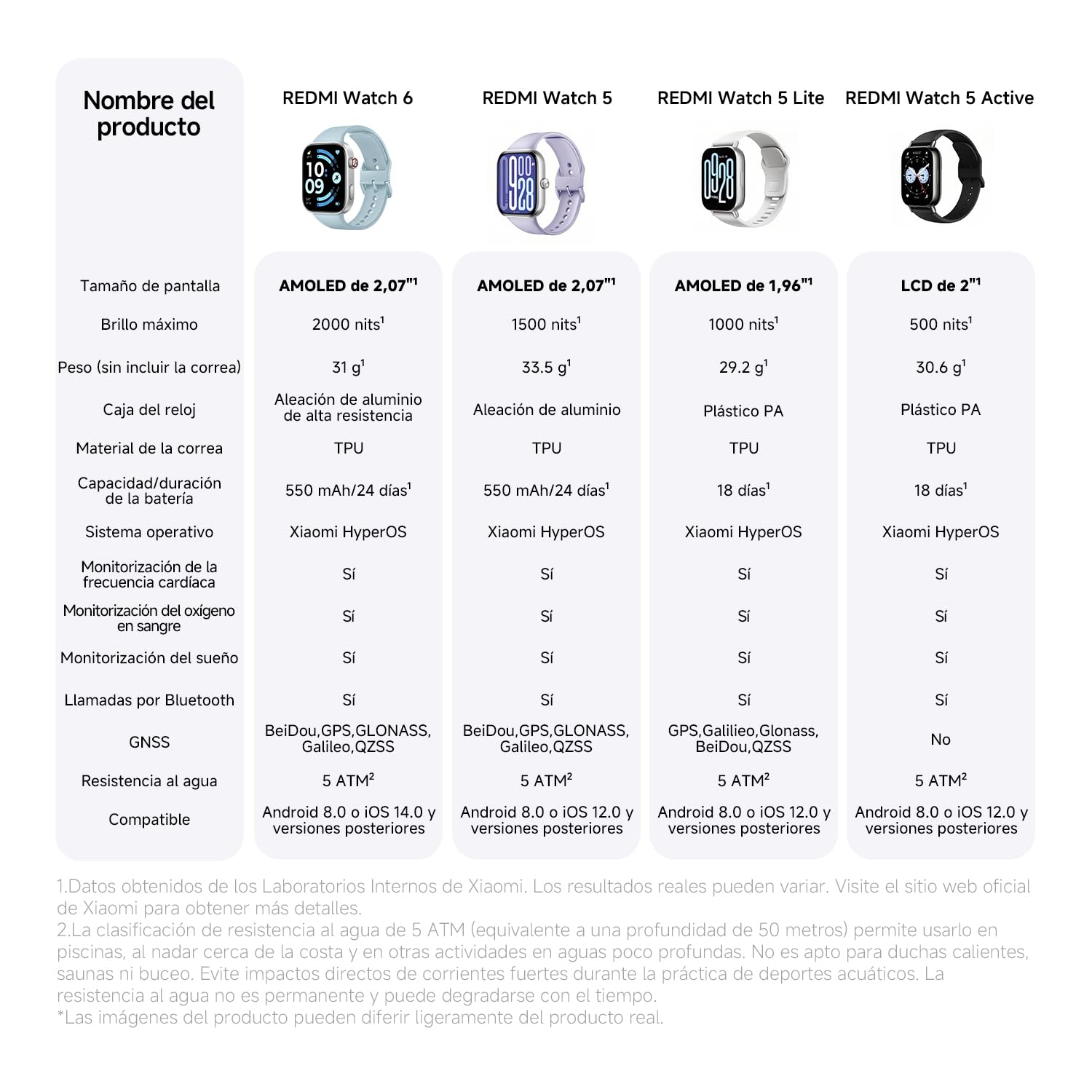 XIAOMI Redmi Watch 6 NFC, Reloj Inteligente Mujer y Hombre, Pantalla AMOLED 2.07'', Monitoreo cardíaco,sueño y estrés, 150+ Modos Deportivos, 24 Días de Batería, 5ATM, GPS, iOS & Android,Gris