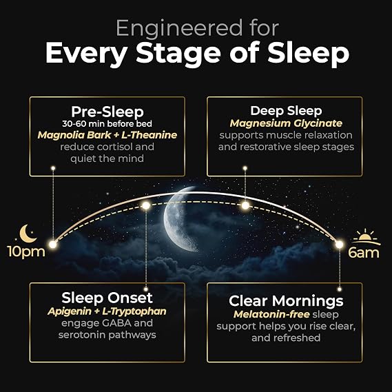 Earth Elixir Melatonin Free Sleep Aid for Adults | Magnesium Glycinate, L-Theanine, Apigenin Supplement for Sleep, L-Tryptophan, Magnolia Bark | Magnesium for Sleep, Non Habit Forming, Made in USA