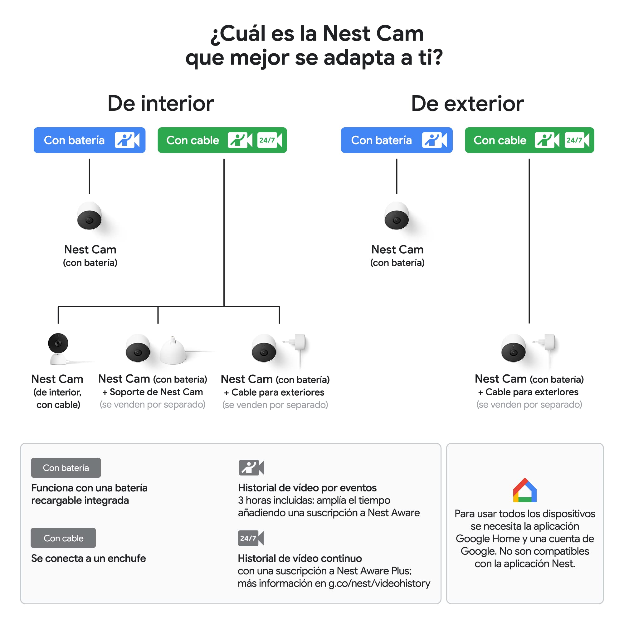 Google Nest Cam - Cámara de seguridad inteligente para interiores y exteriores. 1080p, alerta solo de movimiento.
