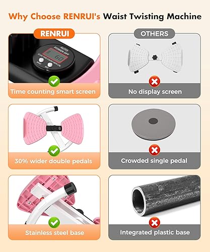 Miniatura 6 de RENRUI Waist Twister Machine Exercise Fitness Tool, Ab Twister Board with the Smart LED Digital Monitor, 300lbS Capacity & 20dB Ultra-Quiet,